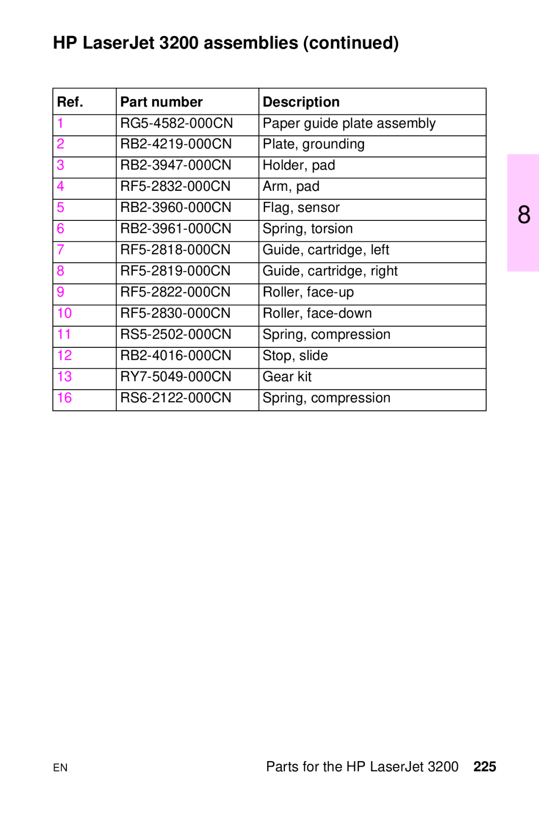 HP LJ 4000TN, LJ 2100M, LJ 2100TN, LJ 1100AXI, LJ 1100SE, LJ 1100ASE manual HP LaserJet 3200 assemblies 