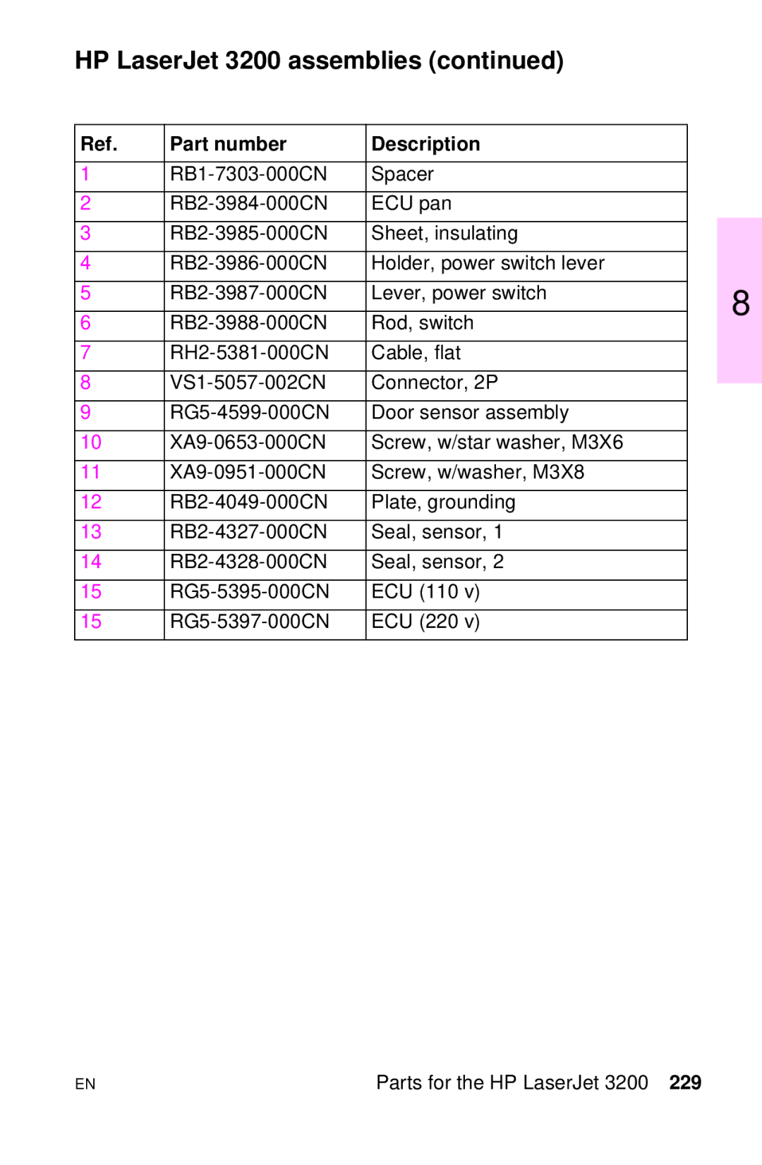 HP LJ 1100SE, LJ 4000TN, LJ 2100M, LJ 2100TN, LJ 1100AXI, LJ 1100ASE manual HP LaserJet 3200 assemblies 