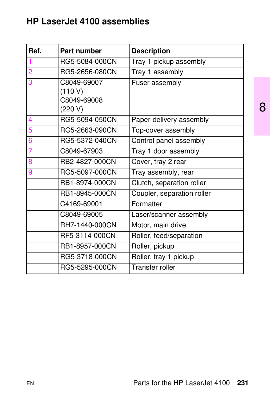 HP LJ 4000TN, LJ 2100M, LJ 2100TN, LJ 1100AXI, LJ 1100SE, LJ 1100ASE manual HP LaserJet 4100 assemblies 