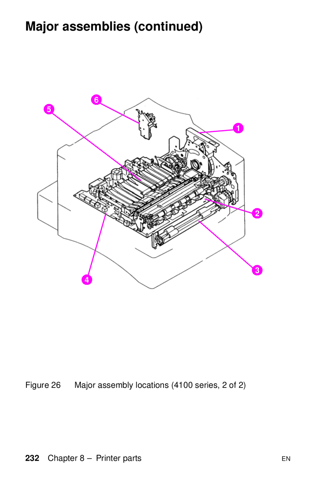 HP LJ 4000TN, LJ 2100M, LJ 2100TN, LJ 1100AXI, LJ 1100SE, LJ 1100ASE Major assembly locations 4100 series, 2 Printer parts 