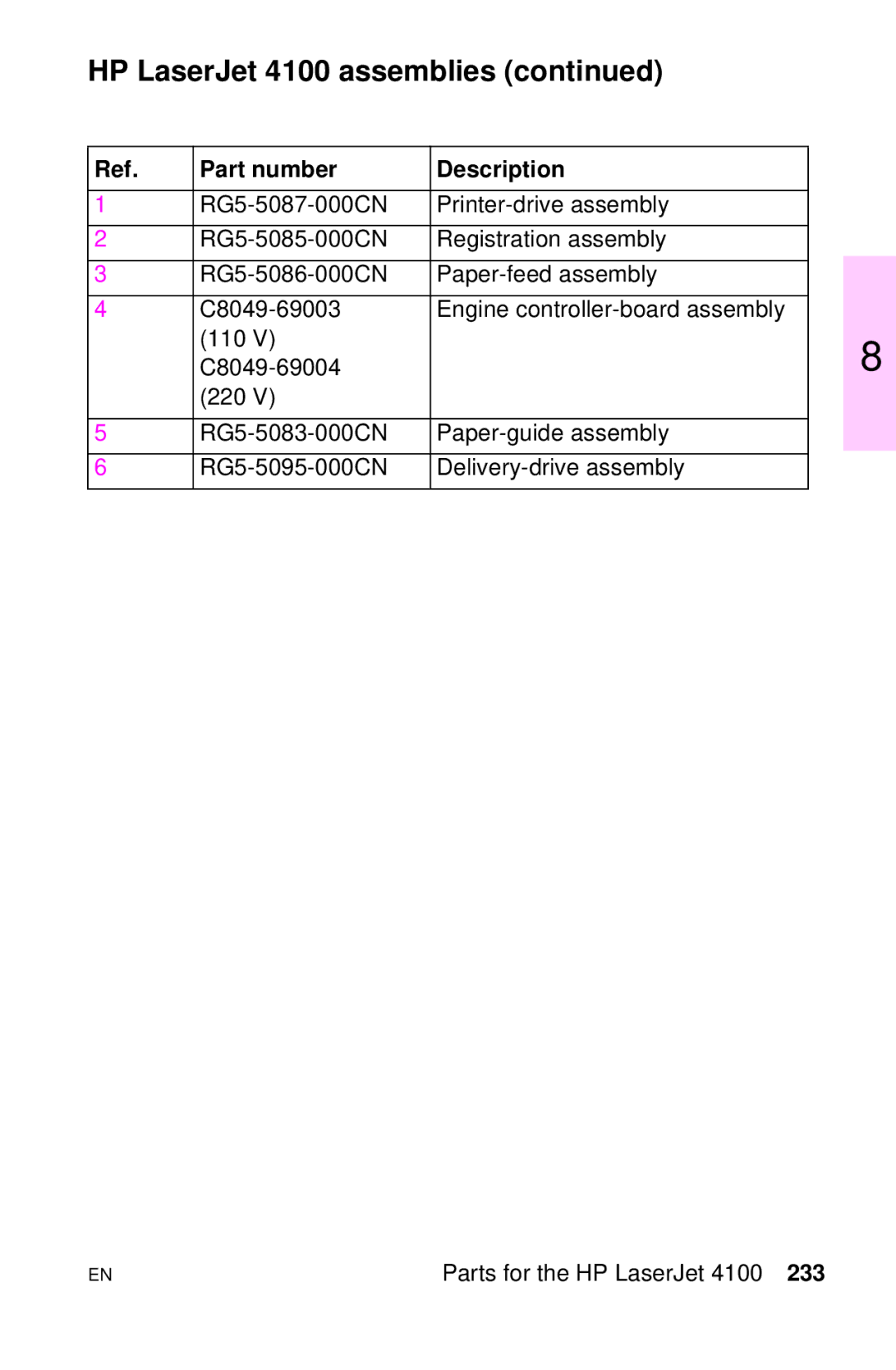 HP LJ 2100M, LJ 4000TN, LJ 2100TN, LJ 1100AXI, LJ 1100SE, LJ 1100ASE manual HP LaserJet 4100 assemblies 