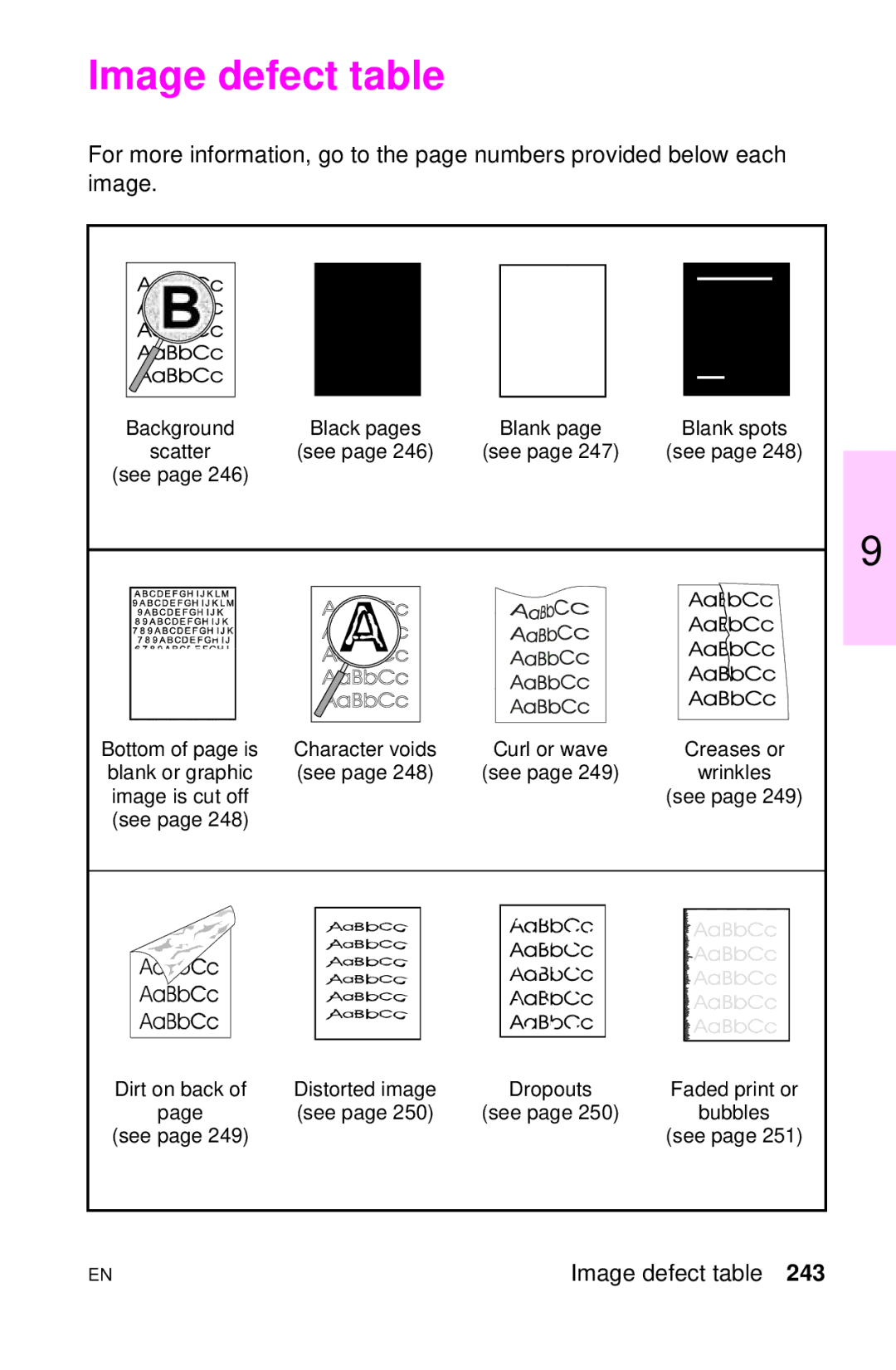 HP LJ 4000TN, LJ 2100M, LJ 2100TN, LJ 1100AXI, LJ 1100SE, LJ 1100ASE manual Image defect table 