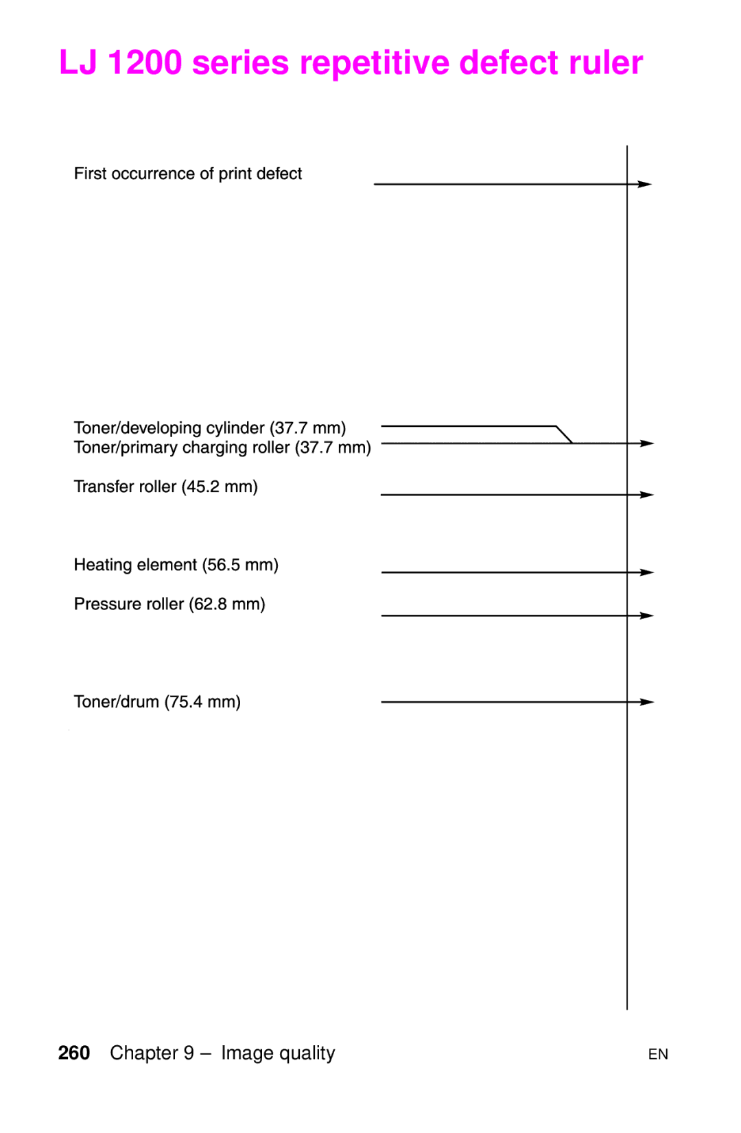 HP LJ 2100M, LJ 4000TN, LJ 2100TN, LJ 1100AXI, LJ 1100SE, LJ 1100ASE manual LJ 1200 series repetitive defect ruler 