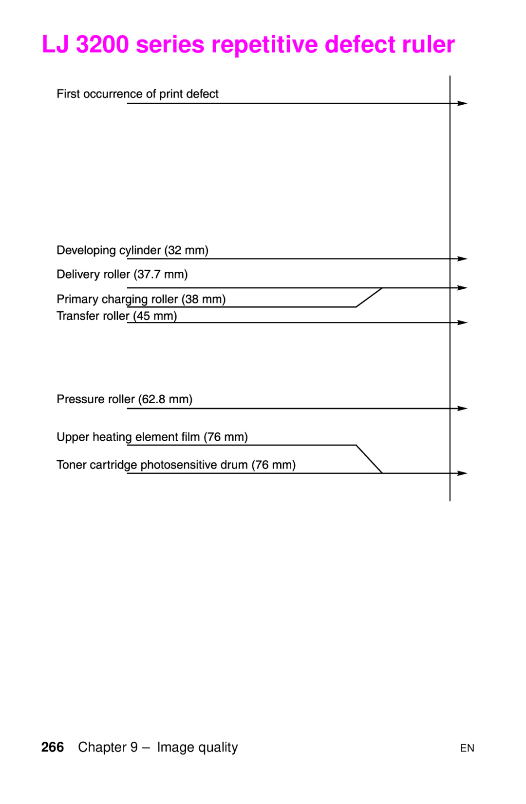 HP LJ 1100ASE, LJ 4000TN, LJ 2100M, LJ 2100TN, LJ 1100AXI, LJ 1100SE manual LJ 3200 series repetitive defect ruler 