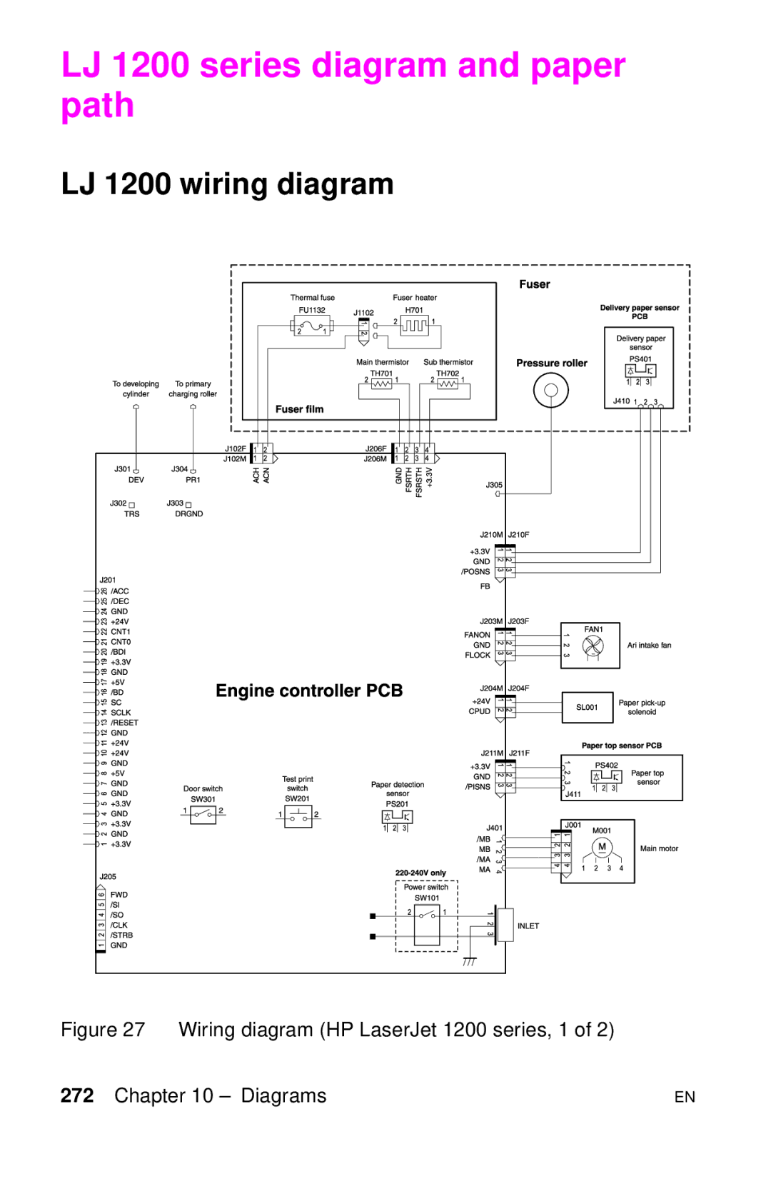 HP LJ 2100TN, LJ 4000TN, LJ 2100M, LJ 1100AXI, LJ 1100SE manual LJ 1200 series diagram and paper path, LJ 1200 wiring diagram 