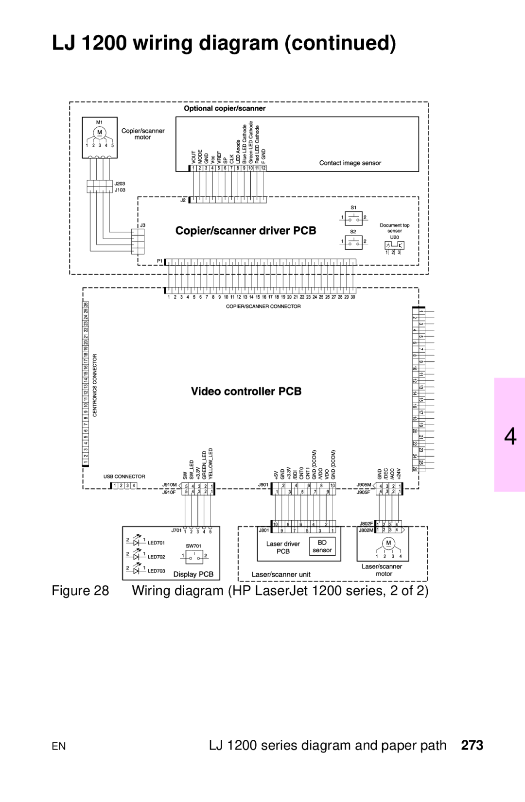 HP LJ 1100AXI, LJ 4000TN, LJ 2100M, LJ 2100TN, LJ 1100SE, LJ 1100ASE manual LJ 1200 wiring diagram 