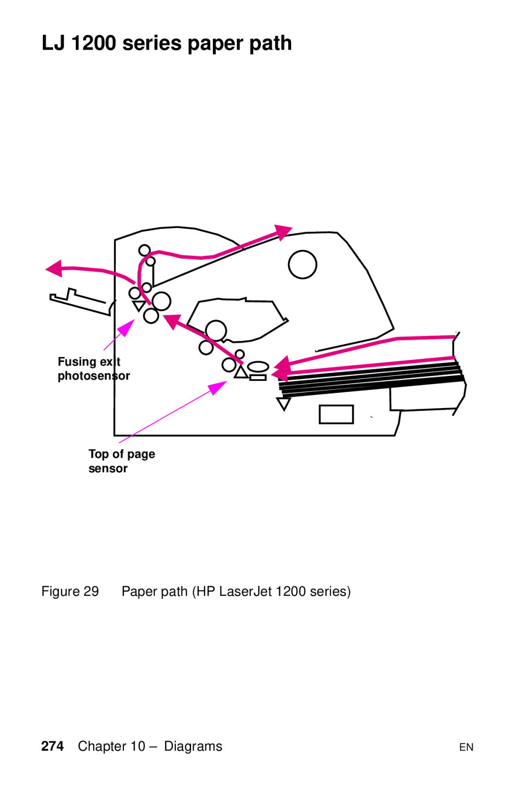 HP LJ 1100SE, LJ 4000TN, LJ 2100M, LJ 2100TN, LJ 1100A LJ 1200 series paper path, Paper path HP LaserJet 1200 series Diagrams 