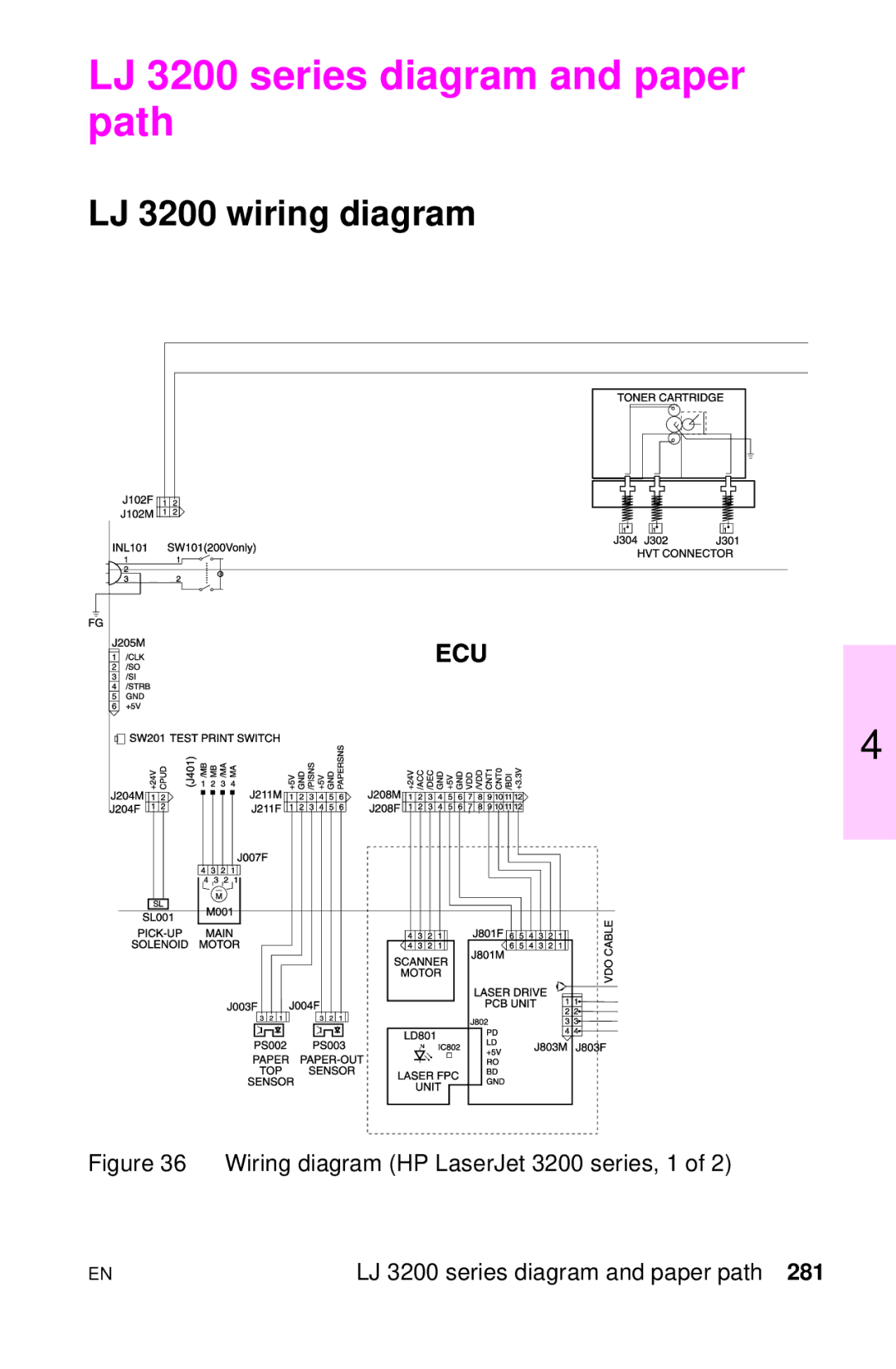 HP LJ 2100TN, LJ 4000TN, LJ 2100M, LJ 1100AXI, LJ 1100SE manual LJ 3200 series diagram and paper path, LJ 3200 wiring diagram 