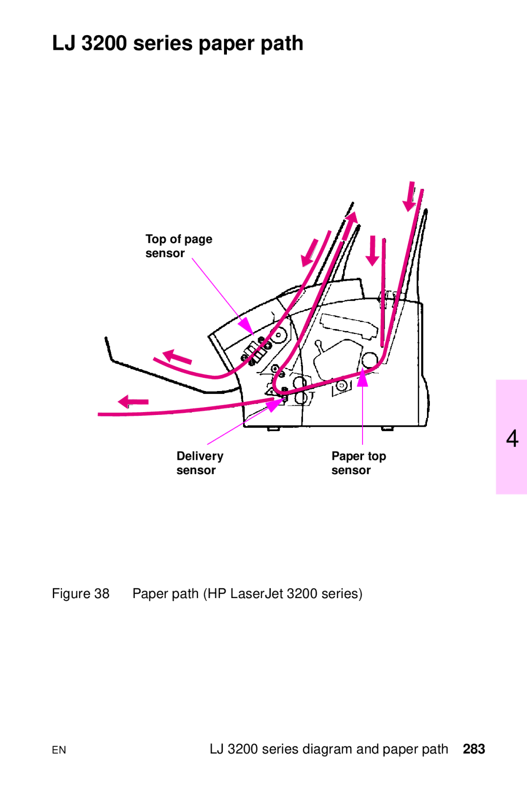 HP LJ 1100SE, LJ 4000TN, LJ 2100M, LJ 2100TN, LJ 1100AXI, LJ 1100ASE manual LJ 3200 series paper path 