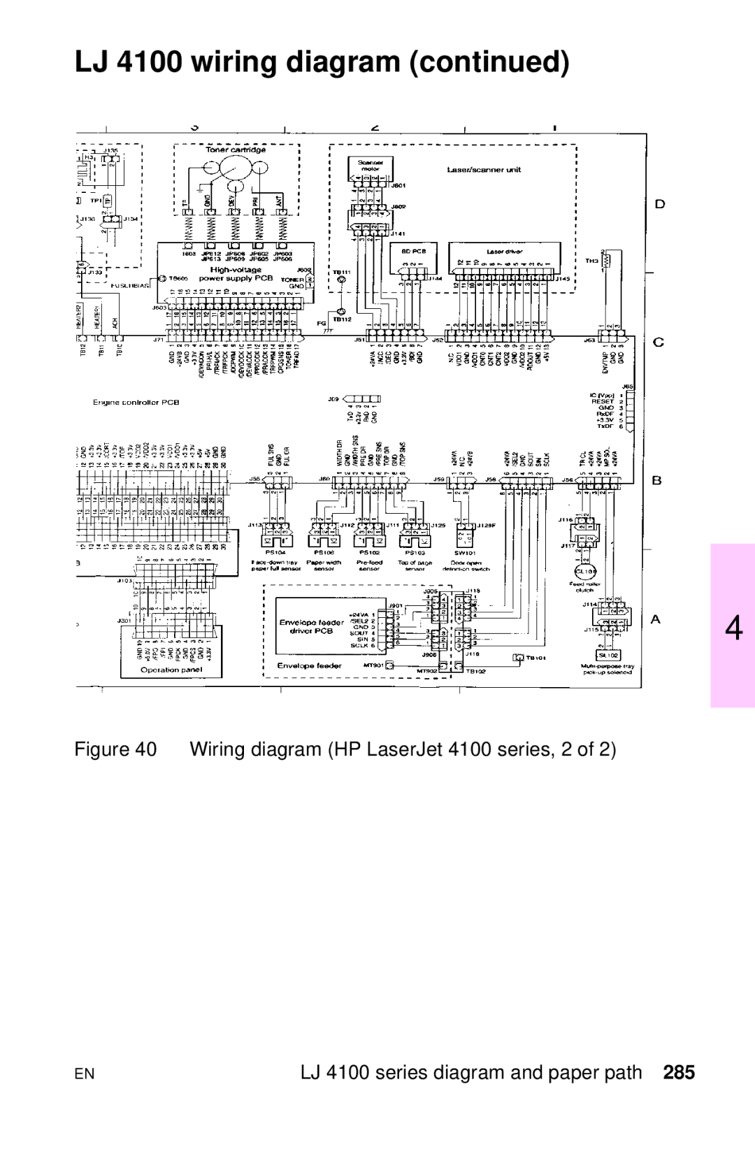 HP LJ 4000TN, LJ 2100M, LJ 2100TN, LJ 1100AXI, LJ 1100SE, LJ 1100ASE manual LJ 4100 wiring diagram 