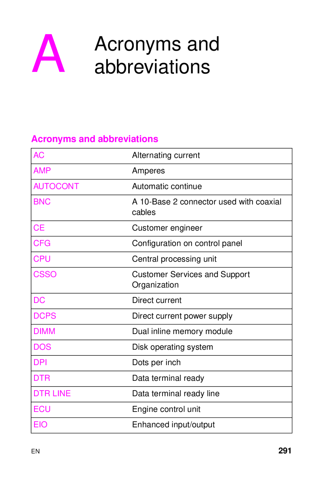 HP LJ 1100AXI, LJ 4000TN, LJ 2100M, LJ 2100TN, LJ 1100SE, LJ 1100ASE manual Acronyms and abbreviations, 291 