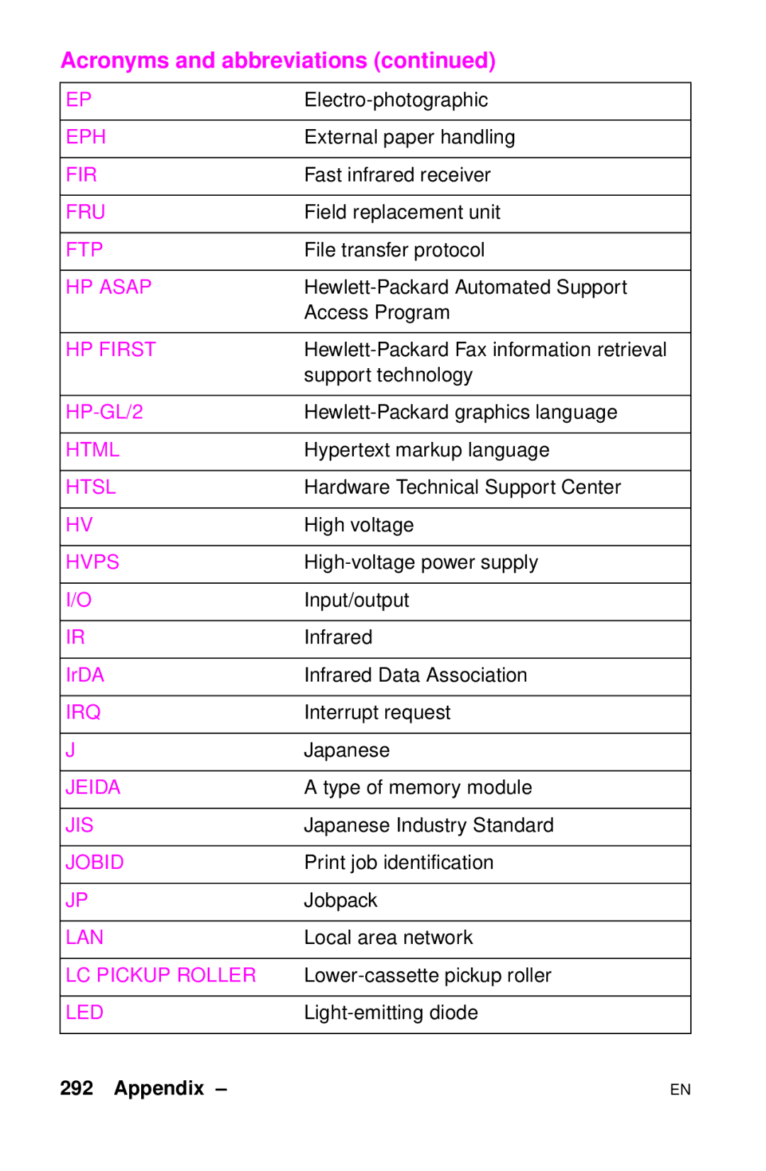 HP LJ 1100SE, LJ 4000TN, LJ 2100M, LJ 2100TN, LJ 1100AXI, LJ 1100ASE manual Appendix 