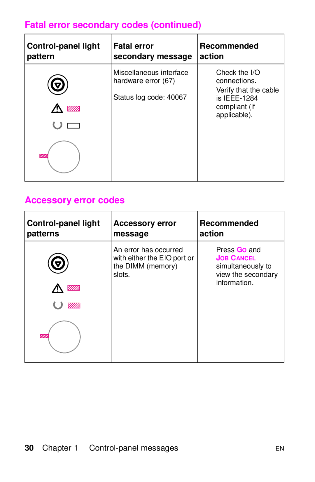 HP LJ 1100AXI, LJ 4000TN, LJ 2100M, LJ 2100TN, LJ 1100SE, LJ 1100ASE manual Accessory error codes 