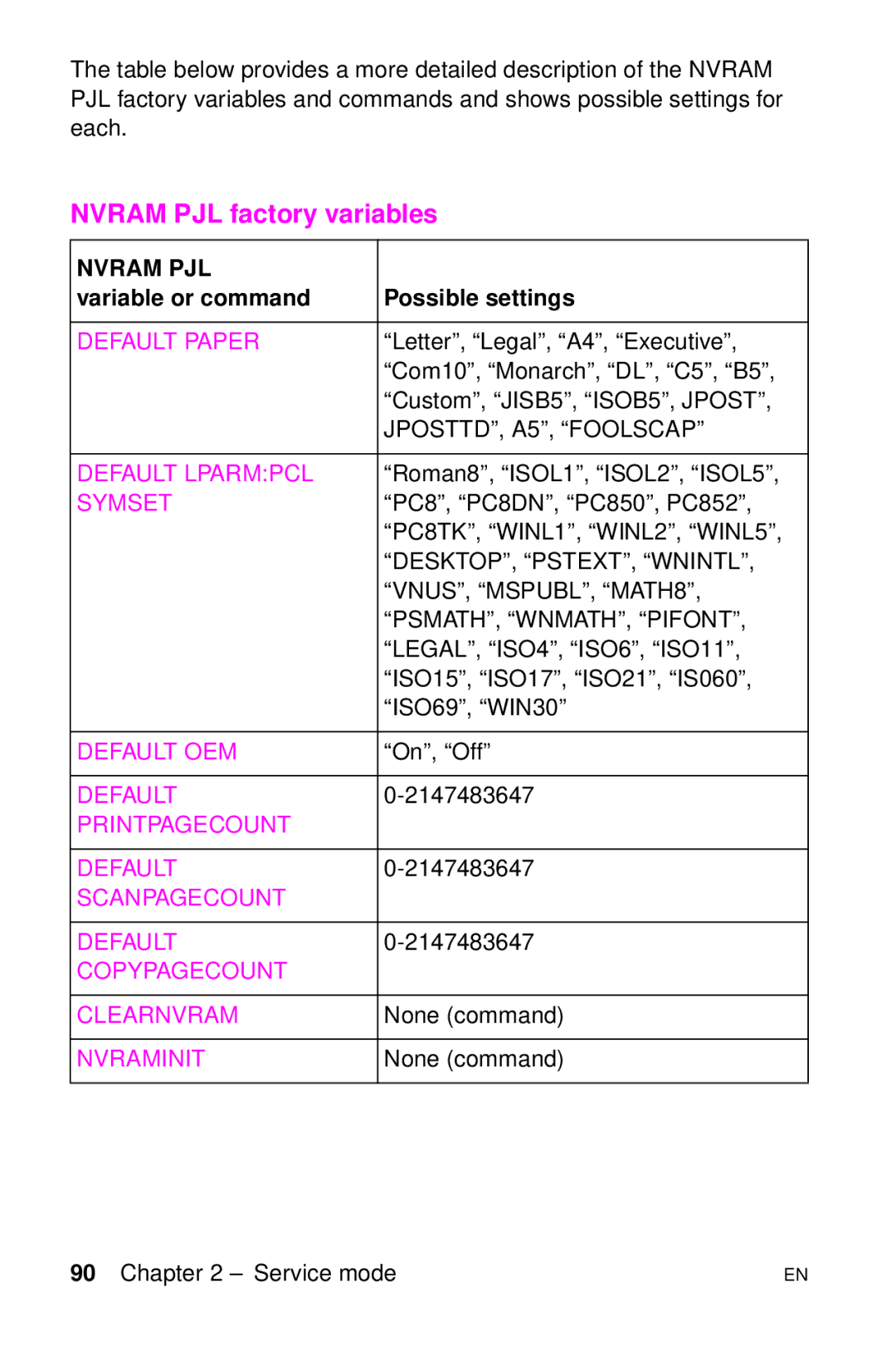 HP LJ 4000TN, LJ 2100M, LJ 2100TN, LJ 1100AXI manual Nvram PJL factory variables, Variable or command Possible settings 