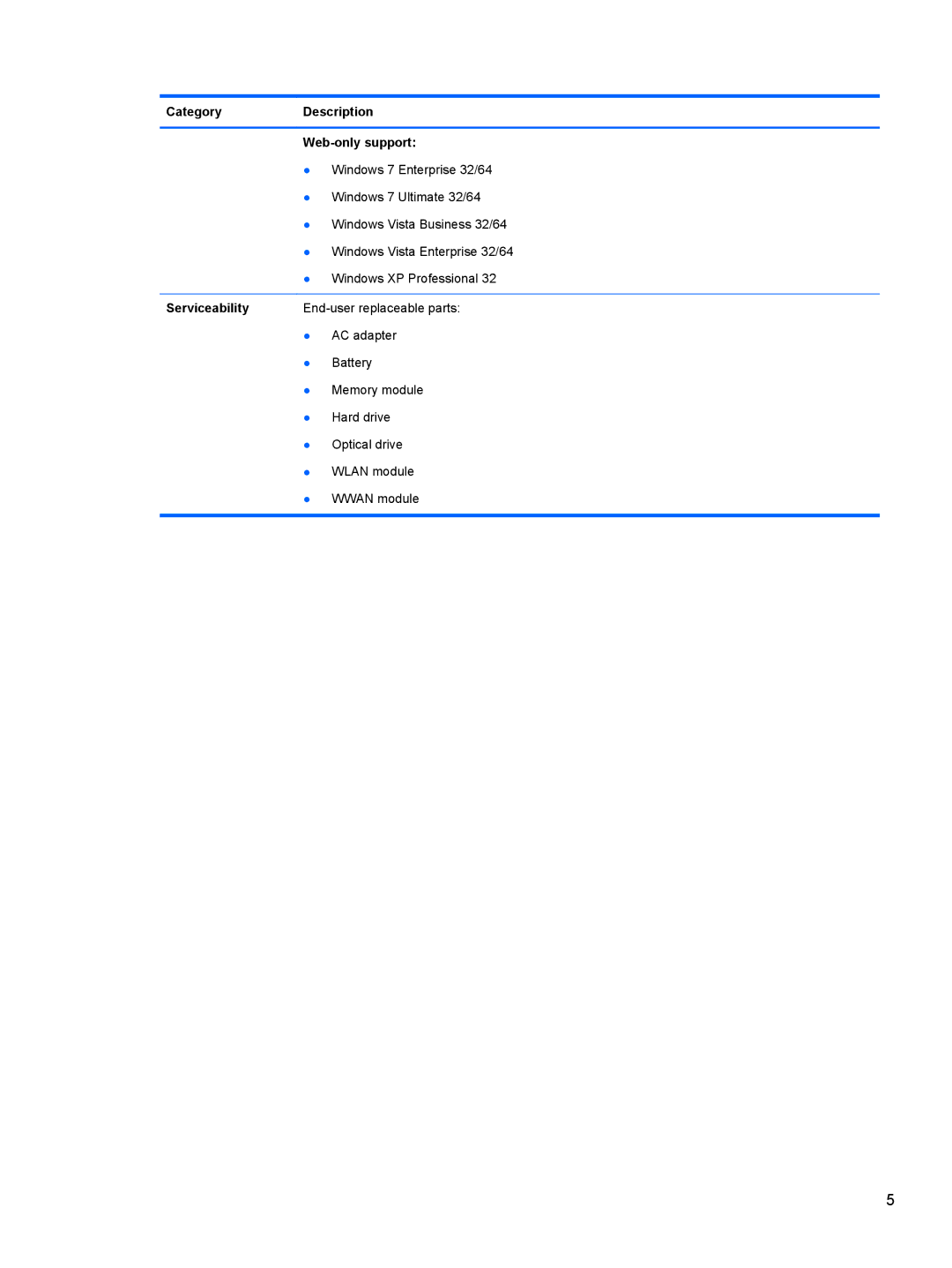 HP LJ461UT manual Category Description Web-only support, Serviceability 