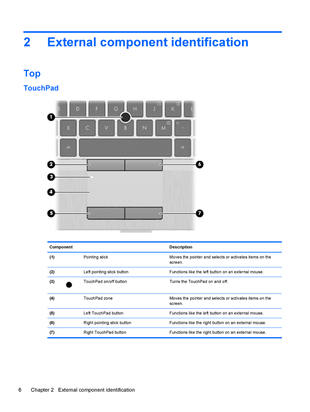 HP LJ461UT manual External component identification, Top, TouchPad, Component Description 