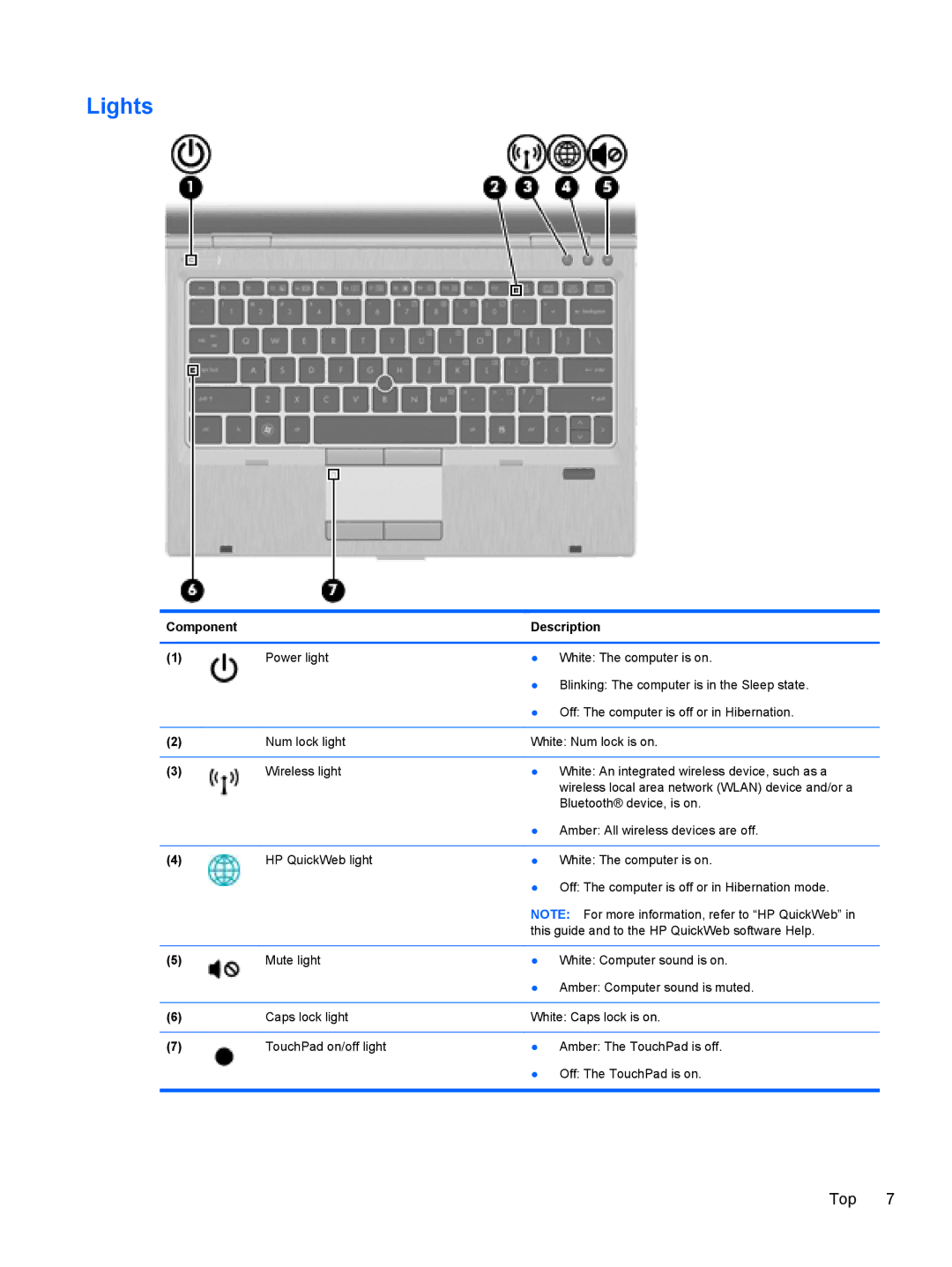 HP LJ461UT manual Lights 