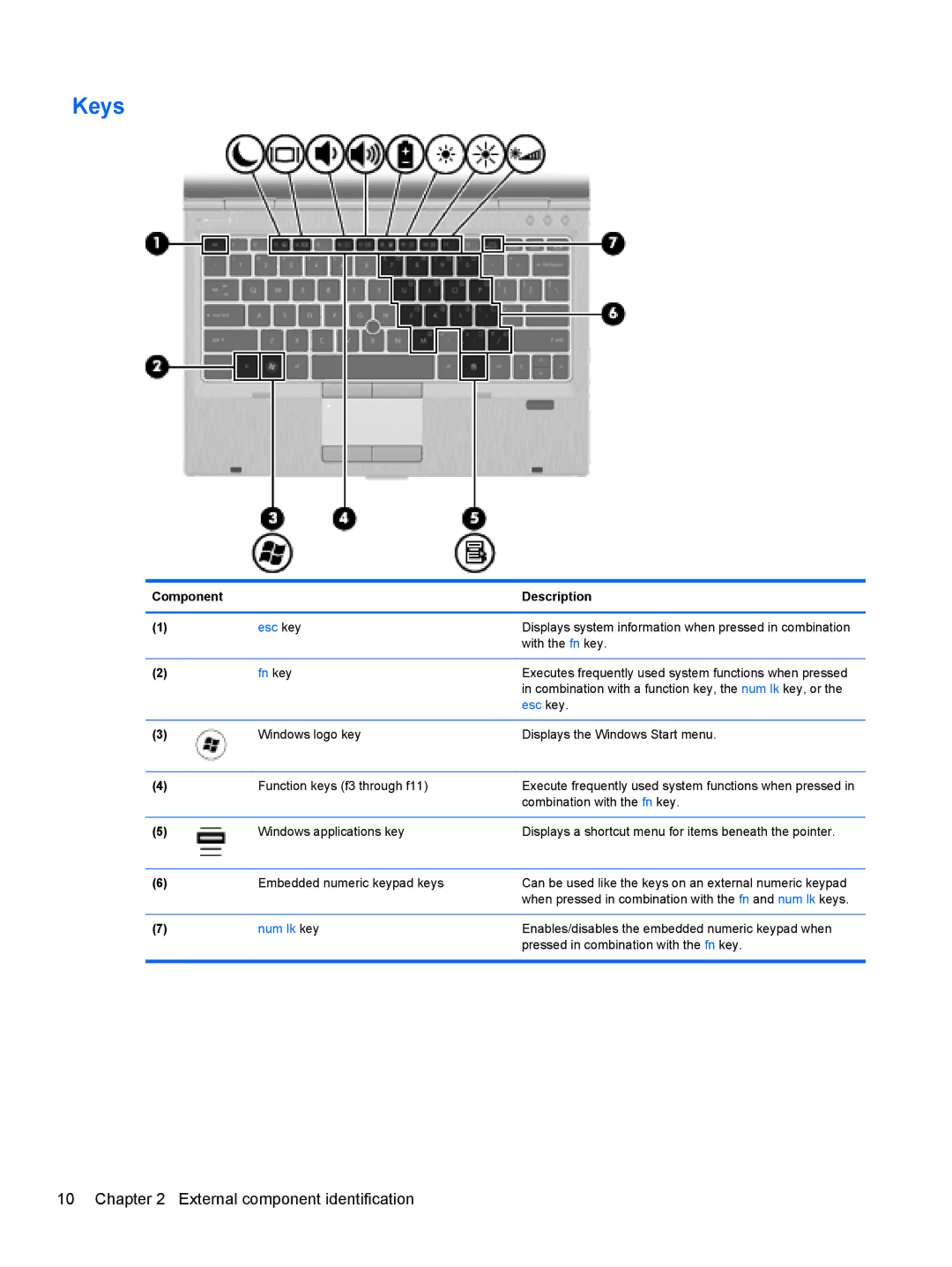 HP LJ461UT manual Keys, Fn key 