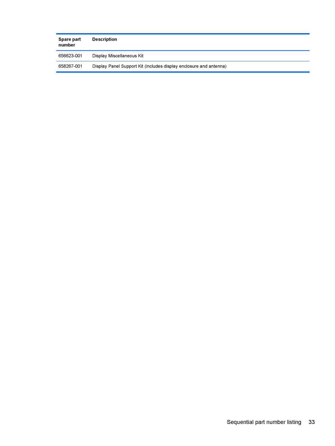 HP LJ461UT manual Sequential part number listing 