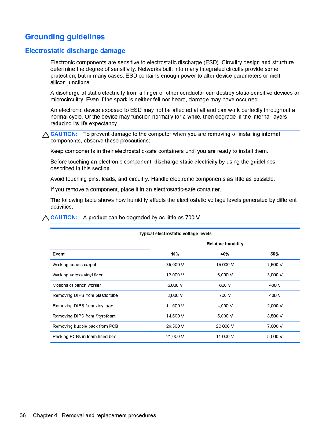 HP LJ461UT manual Grounding guidelines, Typical electrostatic voltage levels, Event 10% 40% 55% 