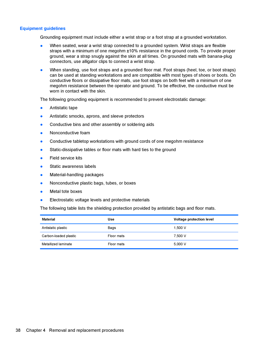 HP LJ461UT manual Equipment guidelines, Material Use Voltage protection level 