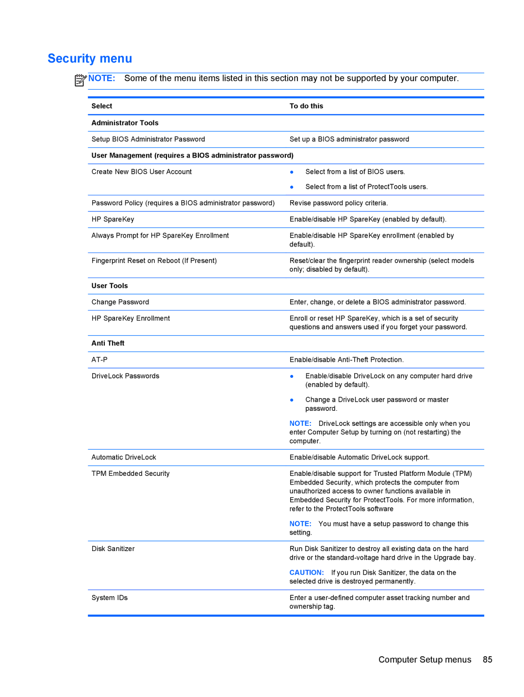 HP LJ461UT manual Security menu, User Tools, Anti Theft 