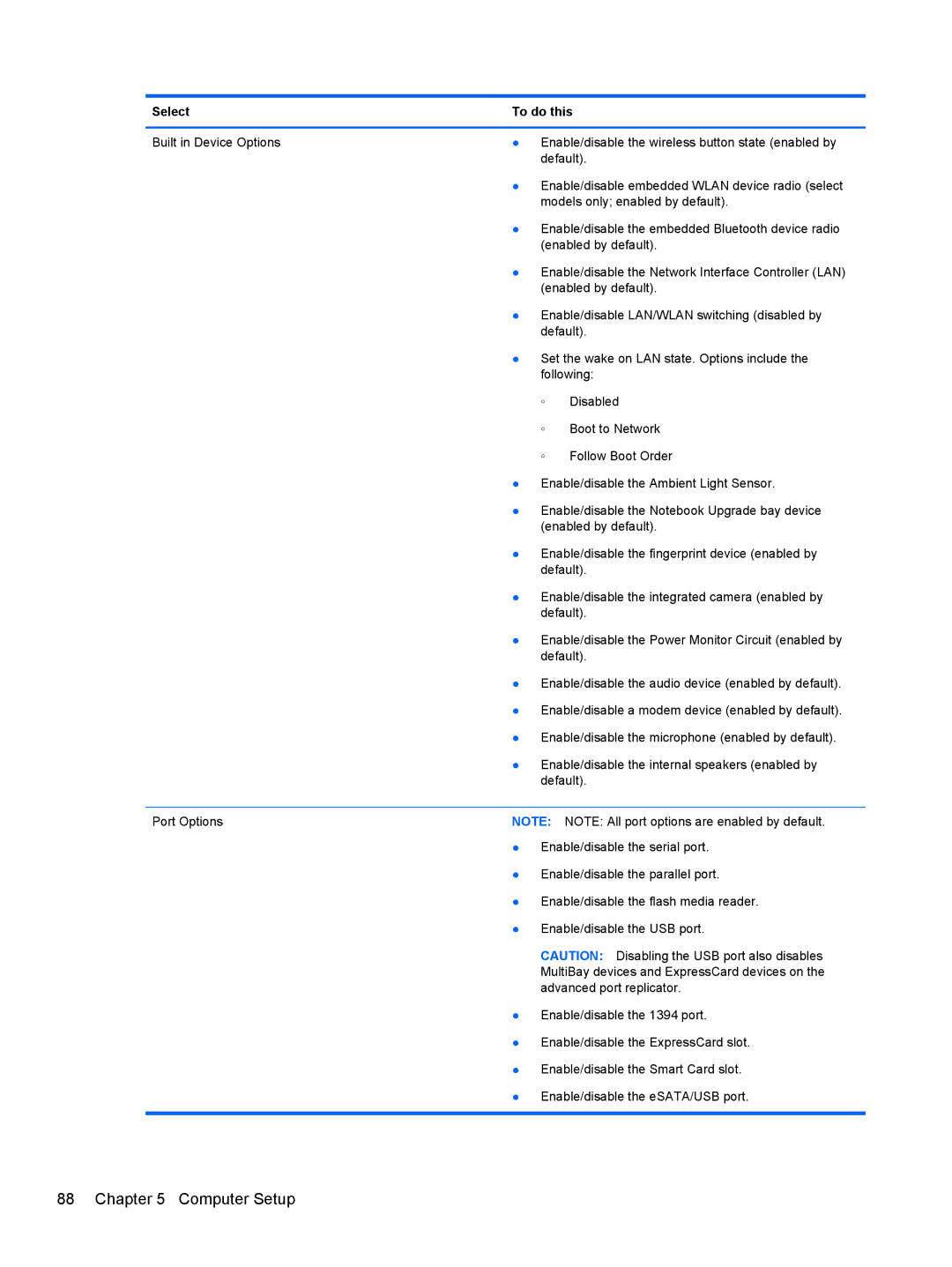 HP LJ461UT manual Computer Setup 