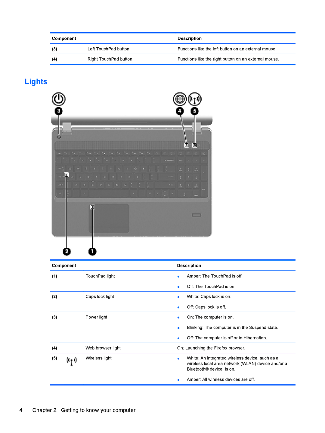 HP LJ475UT manual Lights 