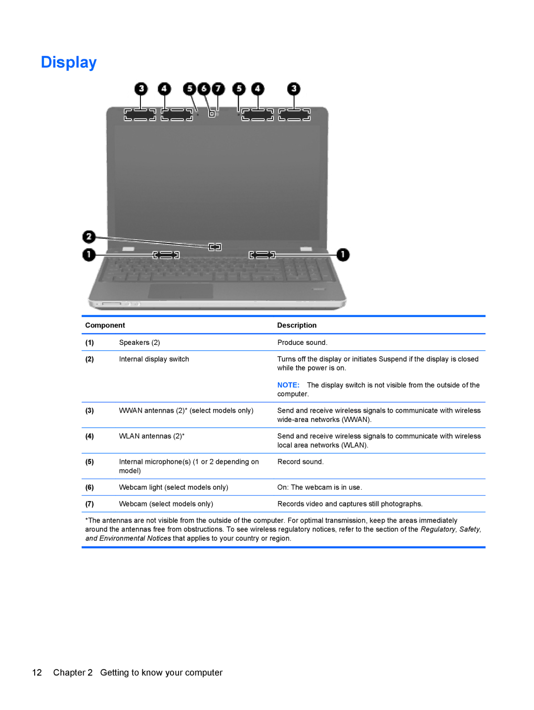 HP LJ475UT manual Display 