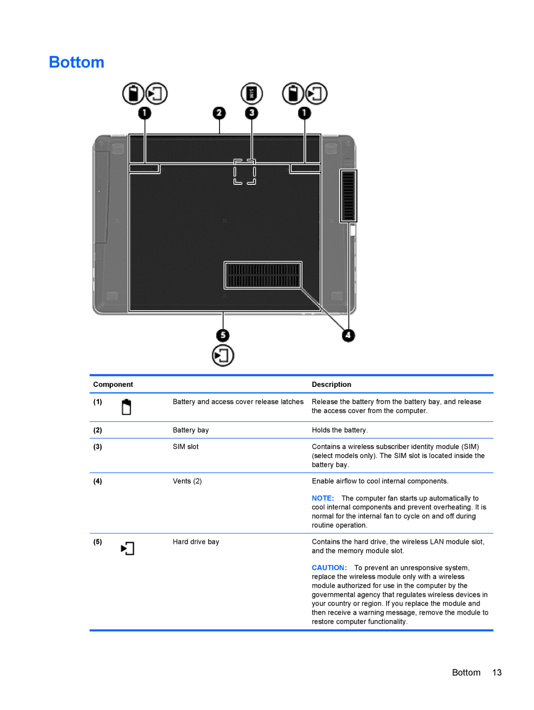 HP LJ475UT manual Bottom 