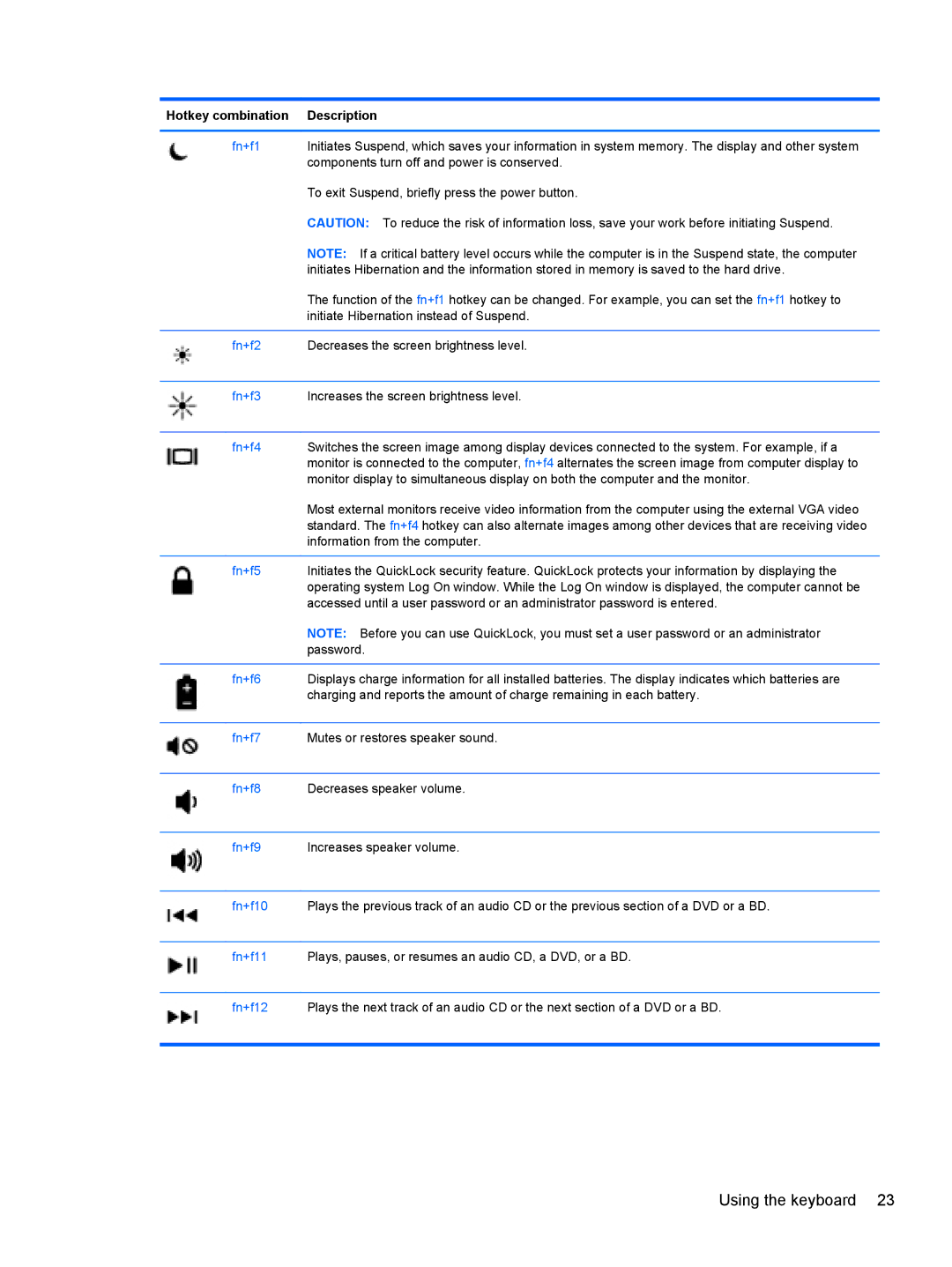 HP LJ475UT manual Using the keyboard 