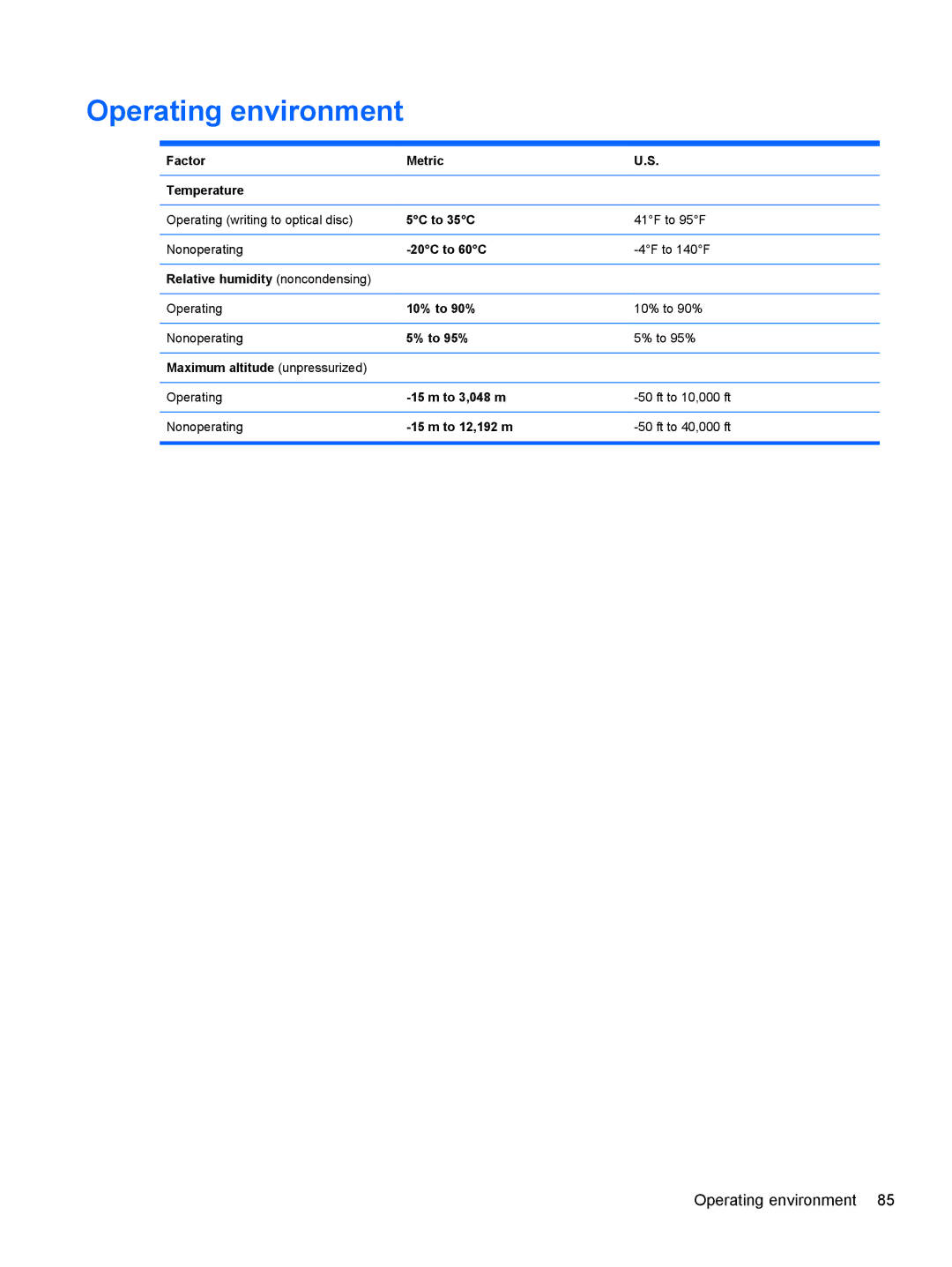 HP LJ475UT manual Operating environment 