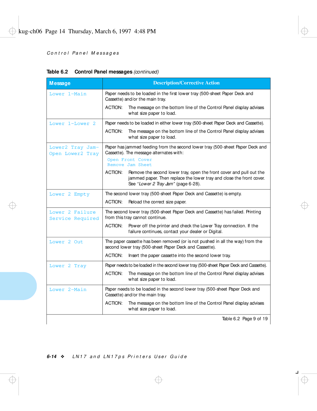 HP LN17 manual Kug-ch06 Page 14 Thursday, March 6, 1997 448 PM 