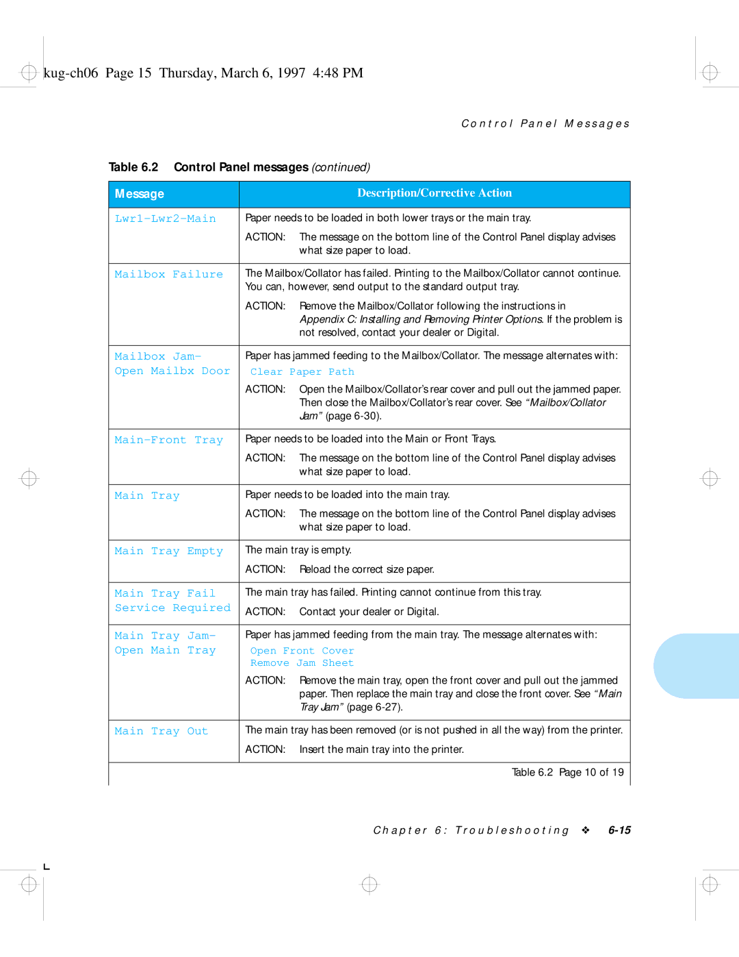 HP LN17 manual Kug-ch06 Page 15 Thursday, March 6, 1997 448 PM, Lwr1-Lwr2-Main 