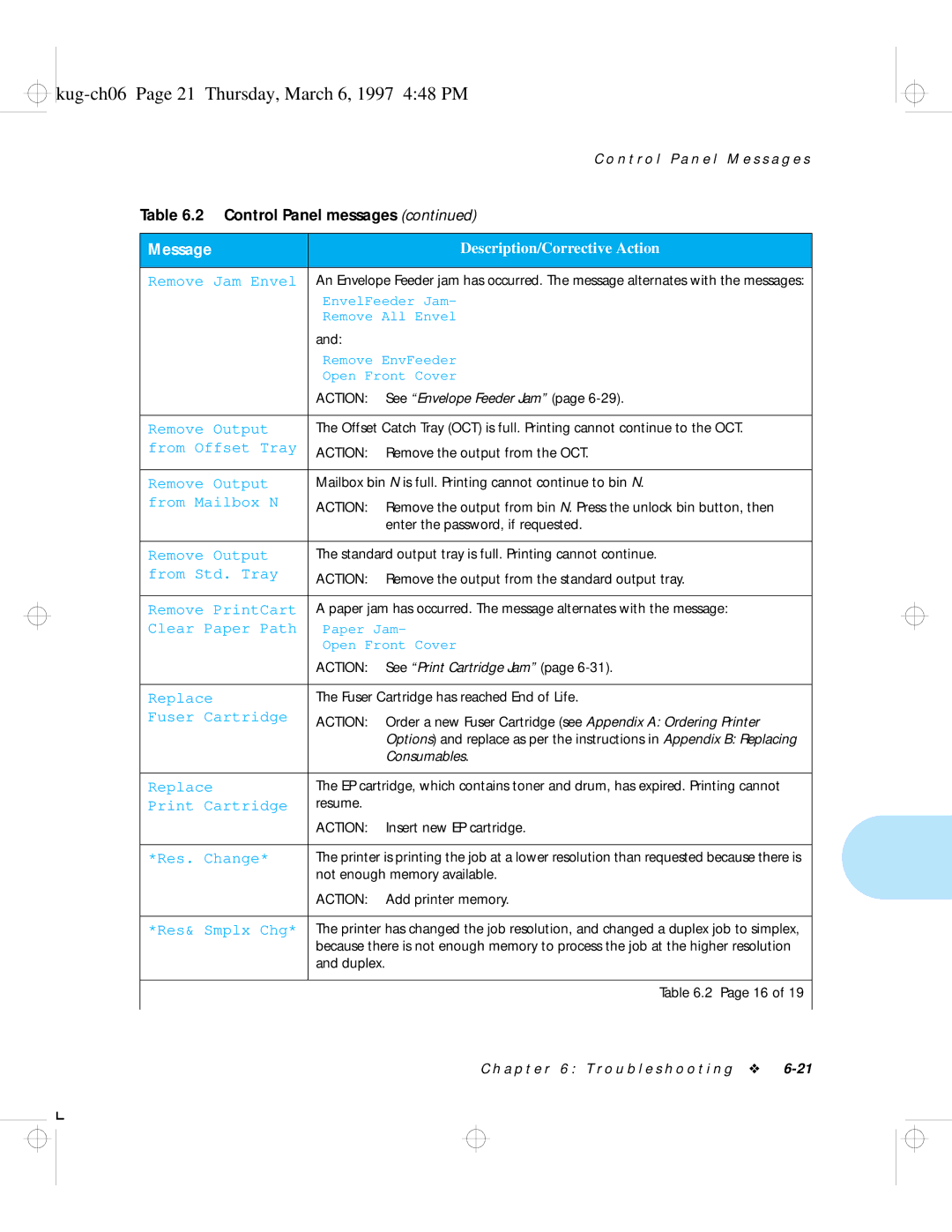 HP LN17 manual Kug-ch06 Page 21 Thursday, March 6, 1997 448 PM, Remove Jam Envel 