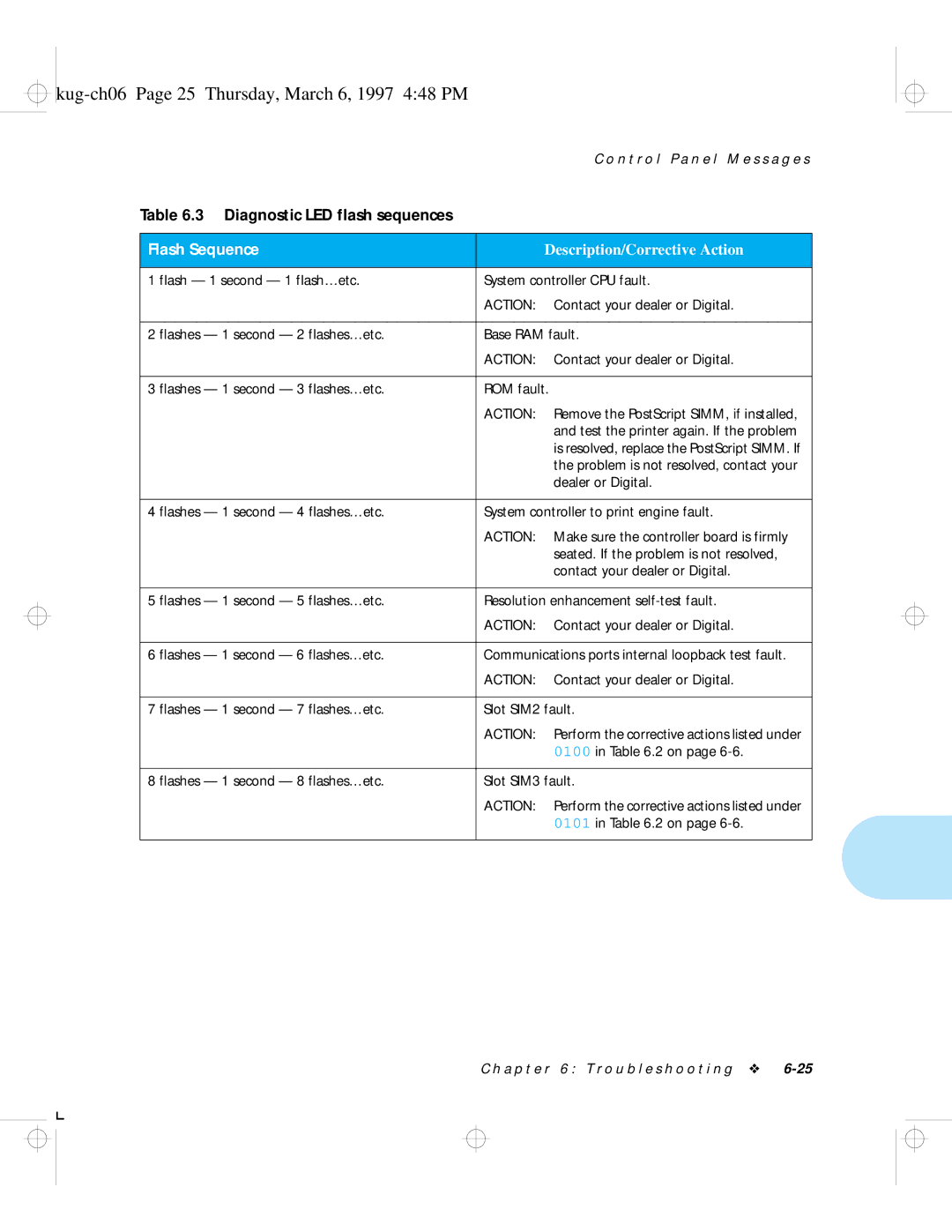 HP LN17 manual Kug-ch06 Page 25 Thursday, March 6, 1997 448 PM, Flash Sequence 