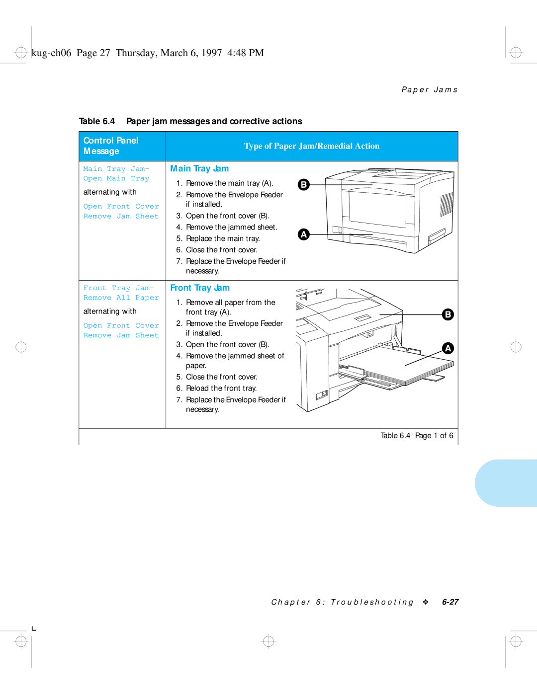 HP LN17 manual Kug-ch06 Page 27 Thursday, March 6, 1997 448 PM, Control Panel, Main Tray Jam, Front Tray Jam 