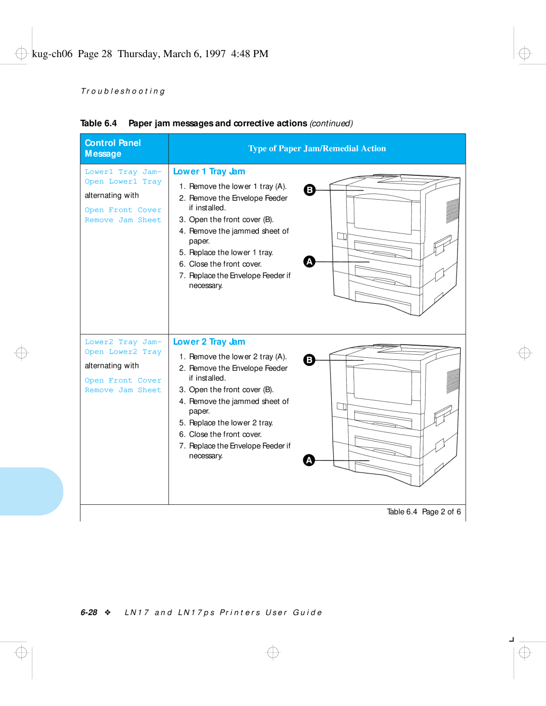 HP LN17 manual Kug-ch06 Page 28 Thursday, March 6, 1997 448 PM, Lower 1 Tray Jam, Lower 2 Tray Jam 