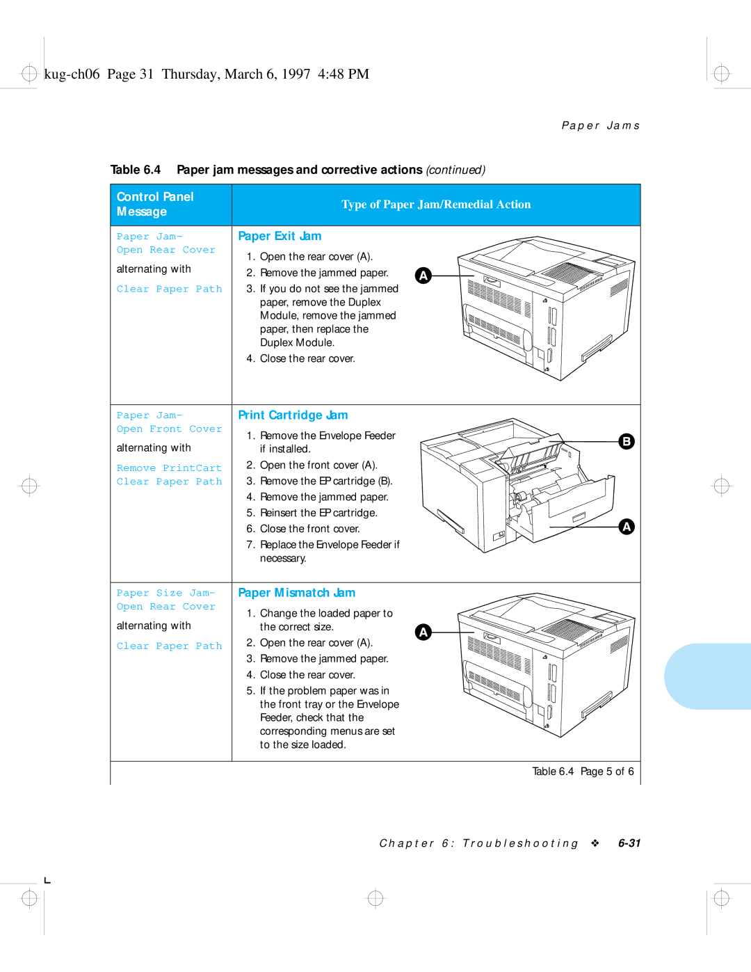 HP LN17 manual Kug-ch06 Page 31 Thursday, March 6, 1997 448 PM, Paper Exit Jam, Print Cartridge Jam, Paper Mismatch Jam 