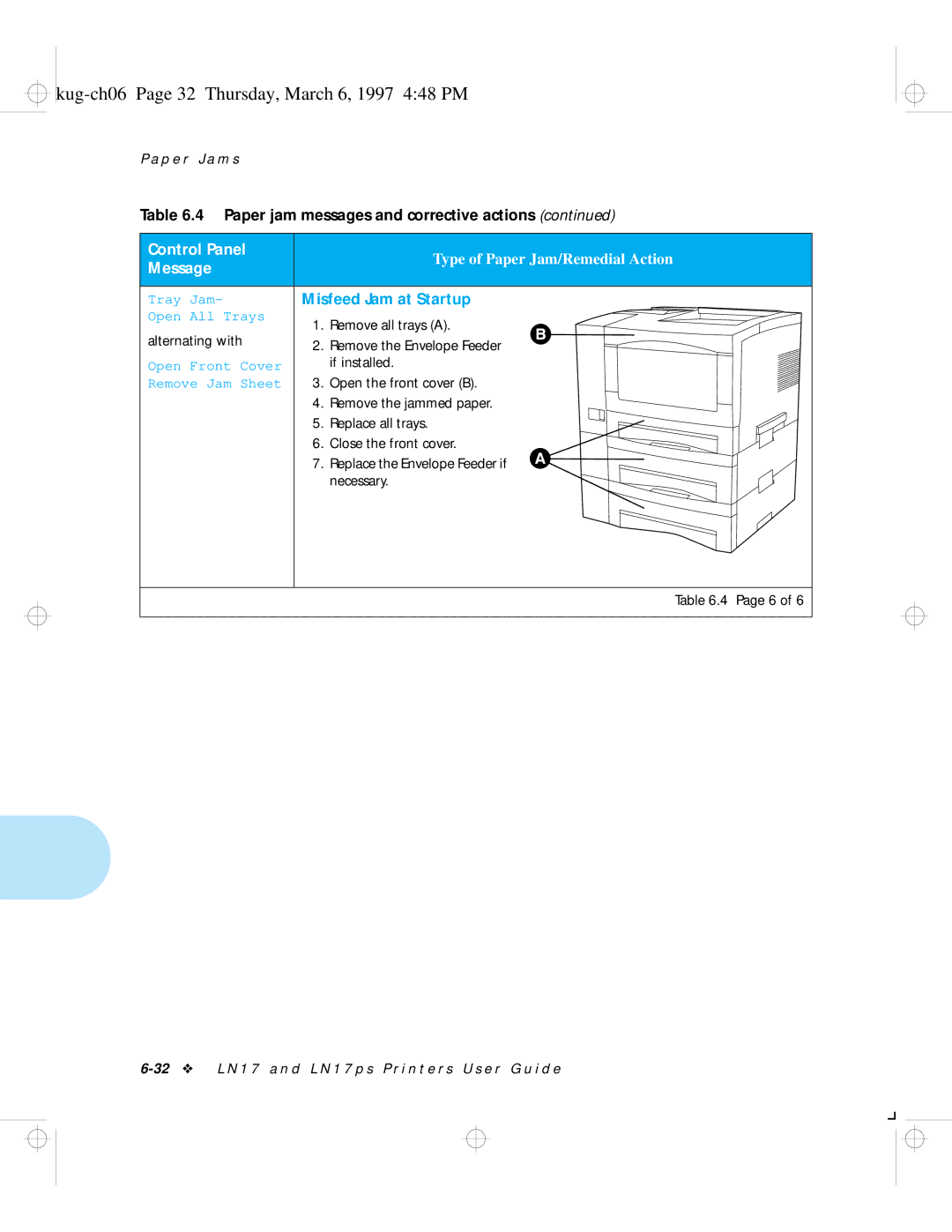 HP LN17 Kug-ch06 Page 32 Thursday, March 6, 1997 448 PM, Misfeed Jam at Startup, Remove all trays a, Replace all trays 