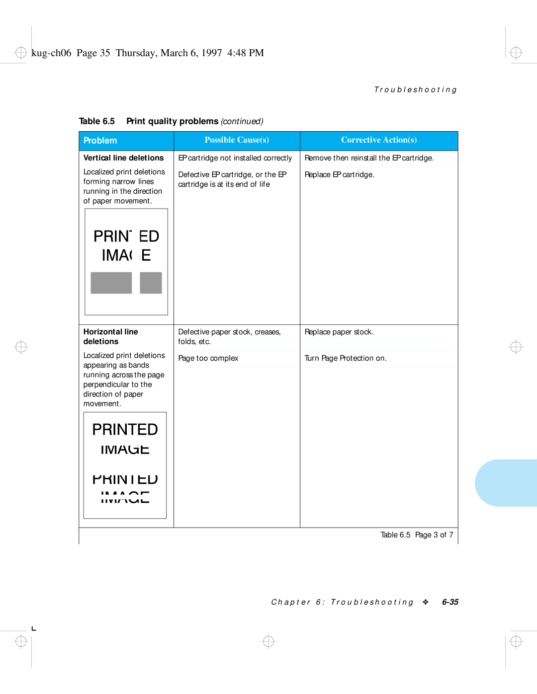 HP LN17 manual Kug-ch06 Page 35 Thursday, March 6, 1997 448 PM, Defective paper stock, creases Replace paper stock 