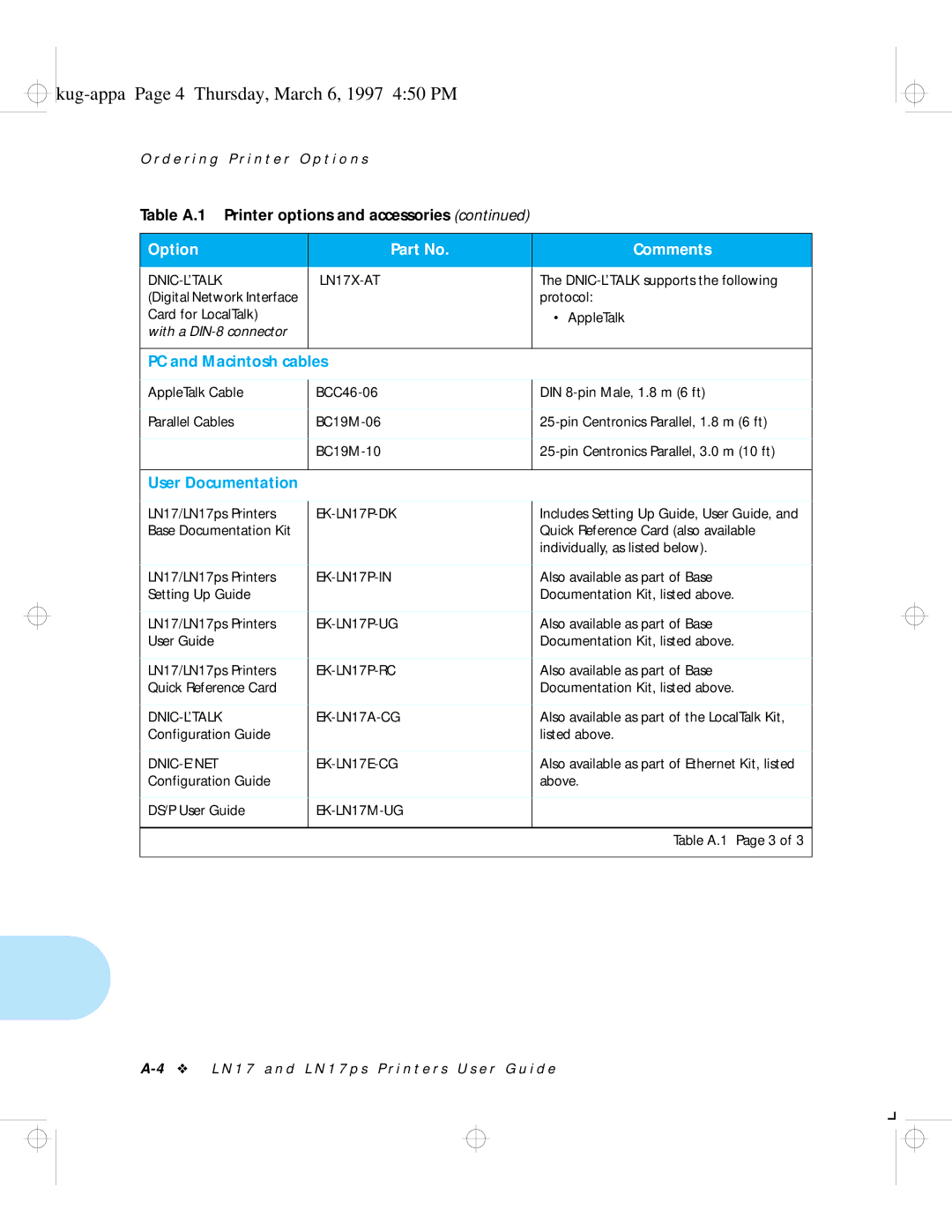 HP LN17 manual Kug-appa Page 4 Thursday, March 6, 1997 450 PM, PC and Macintosh cables, User Documentation 