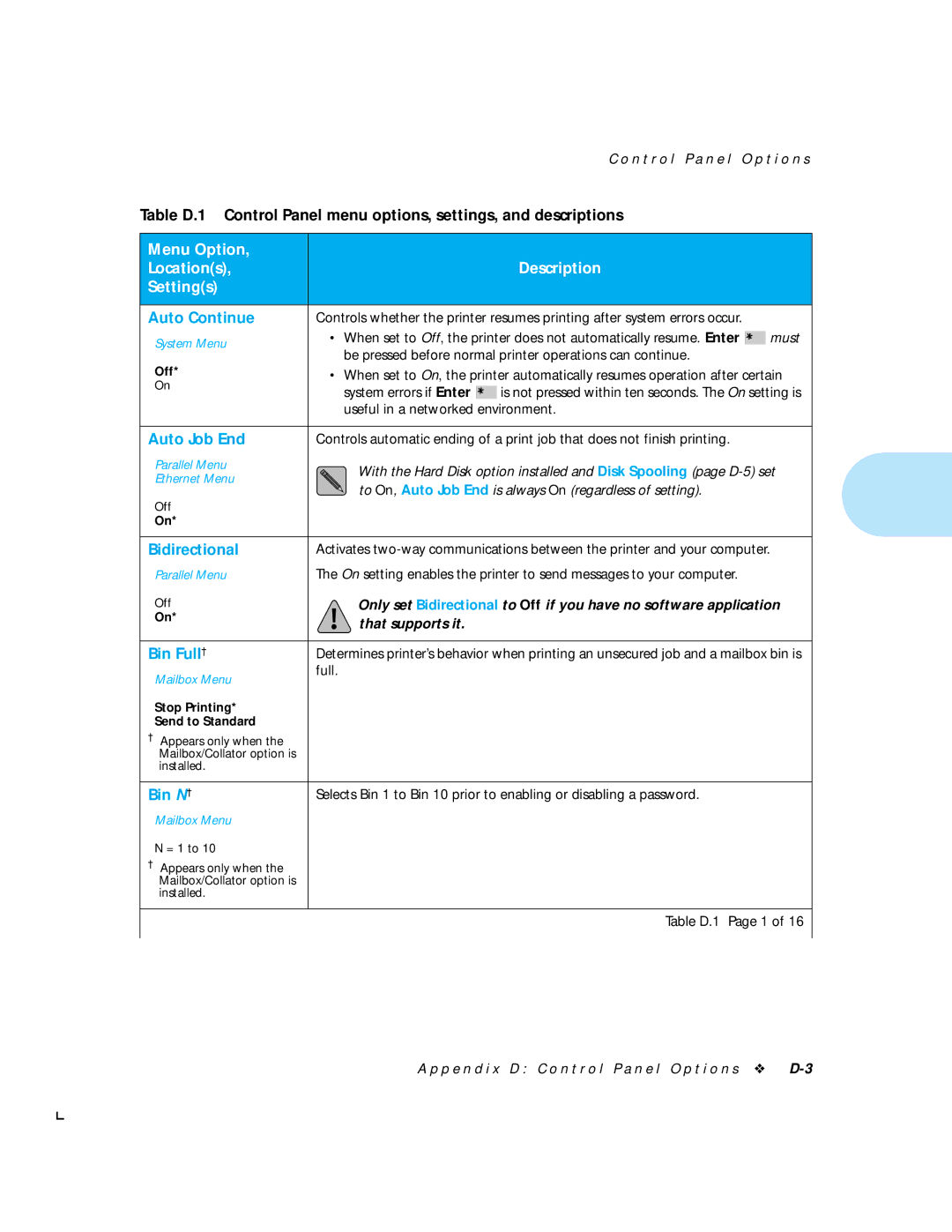 HP LN17 manual Bin N †, Table D.1 Page 1 