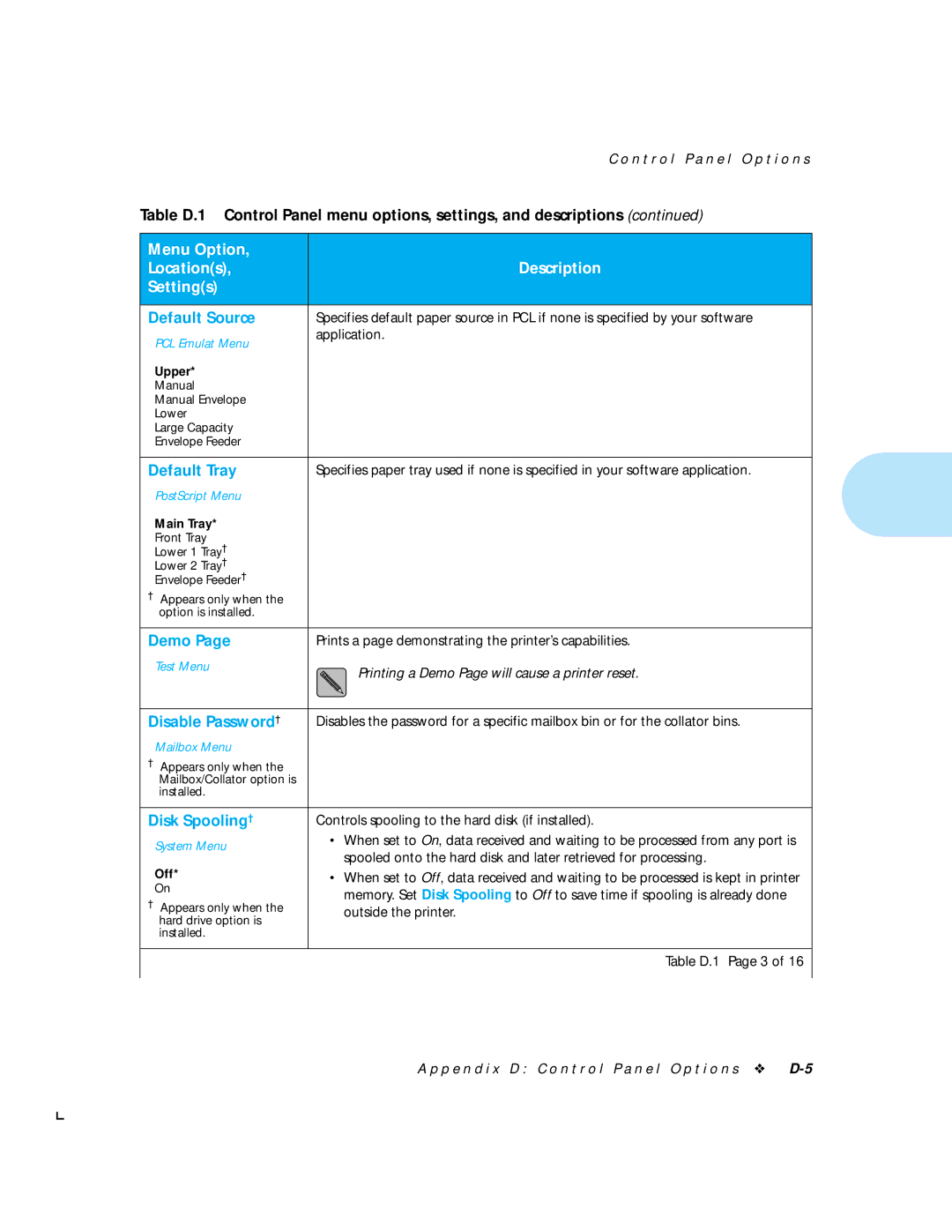 HP LN17 manual Default Source, Default Tray, Demo, Disable Password†, Disk Spooling† 