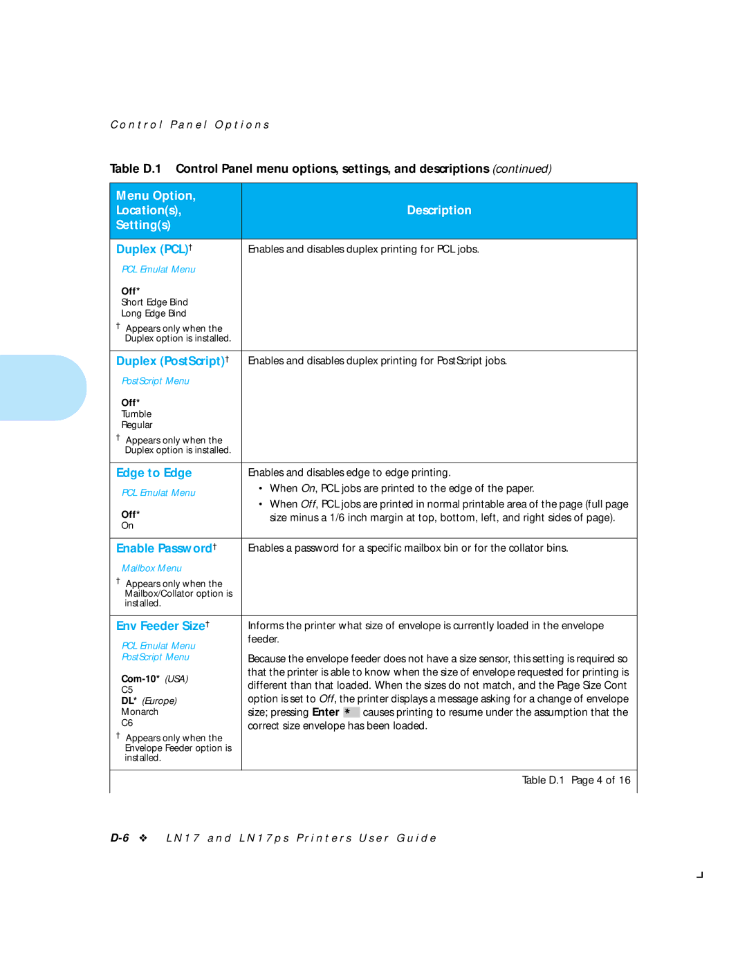 HP LN17 manual Duplex PCL†, Duplex PostScript†, Edge to Edge, Enable Password†, Env Feeder Size† 