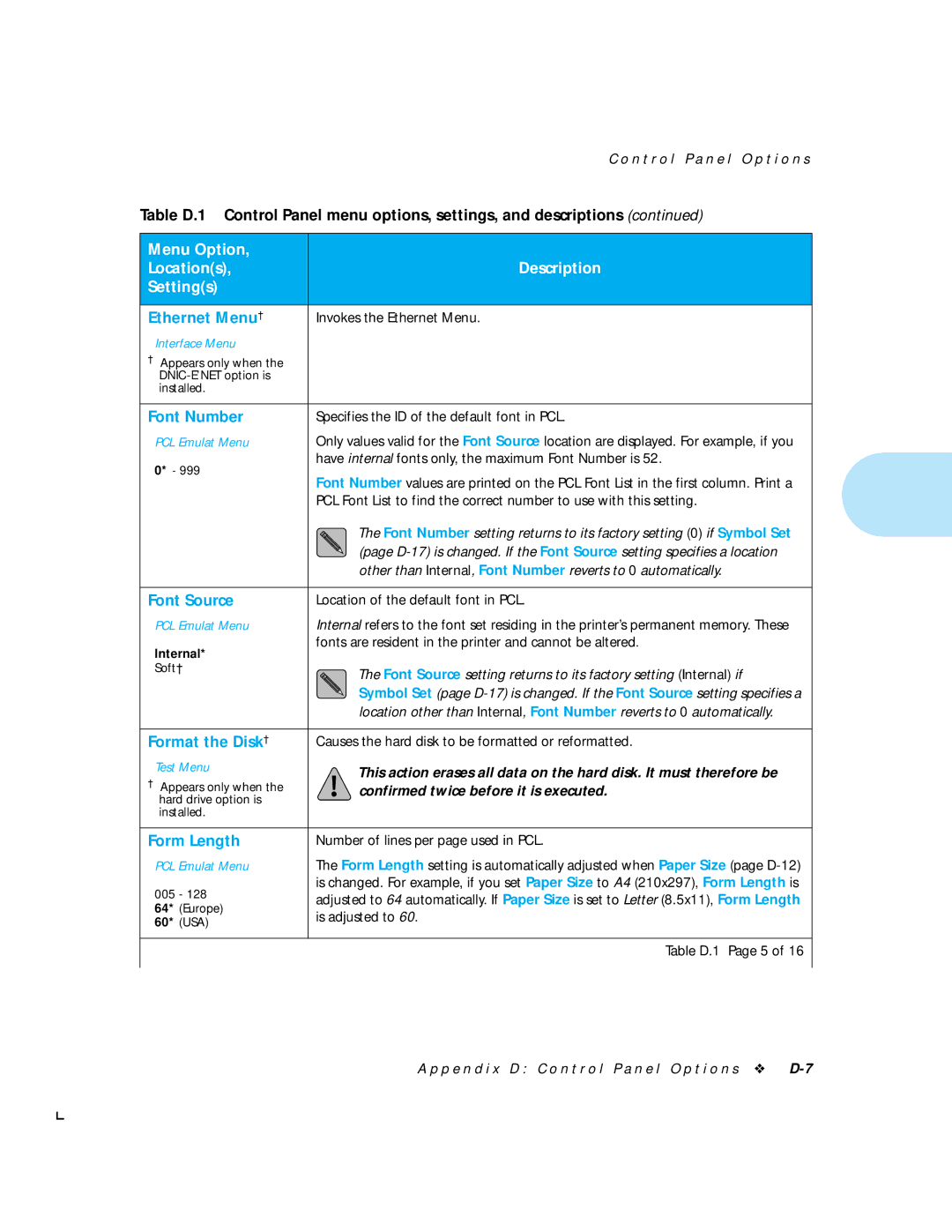 HP LN17 manual Ethernet Menu†, Font Number, Font Source, Format the Disk†, Form Length 