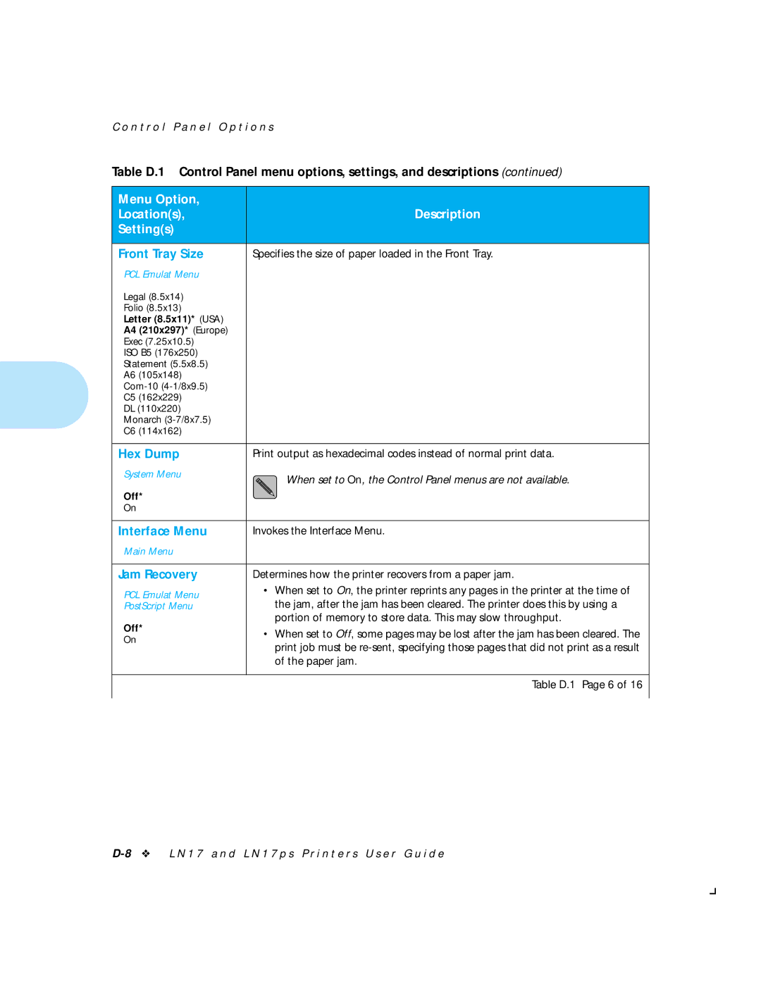 HP LN17 manual Front Tray Size, Hex Dump, Interface Menu, Jam Recovery 