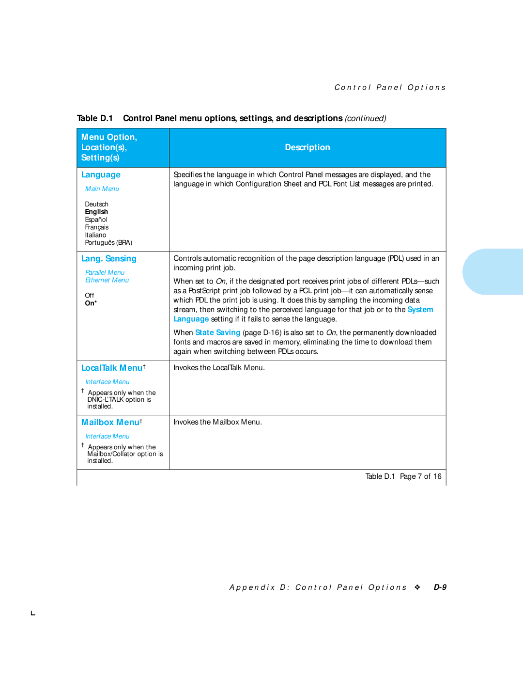 HP LN17 manual Language, Lang. Sensing, LocalTalk Menu†, Mailbox Menu† 