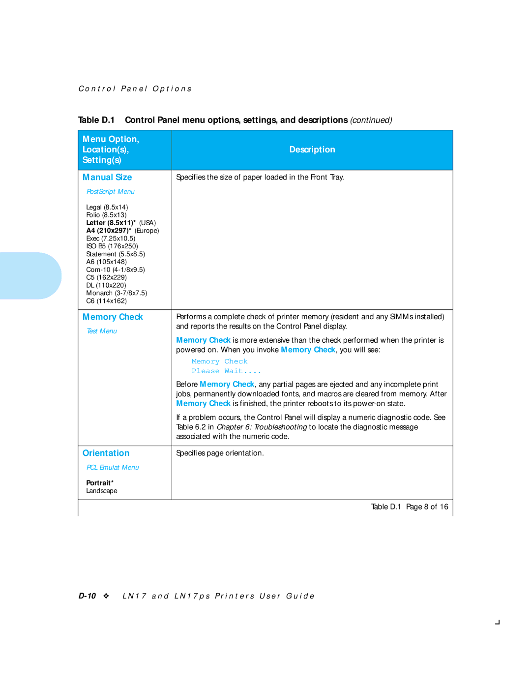 HP LN17 manual Manual Size, Memory Check, Orientation 