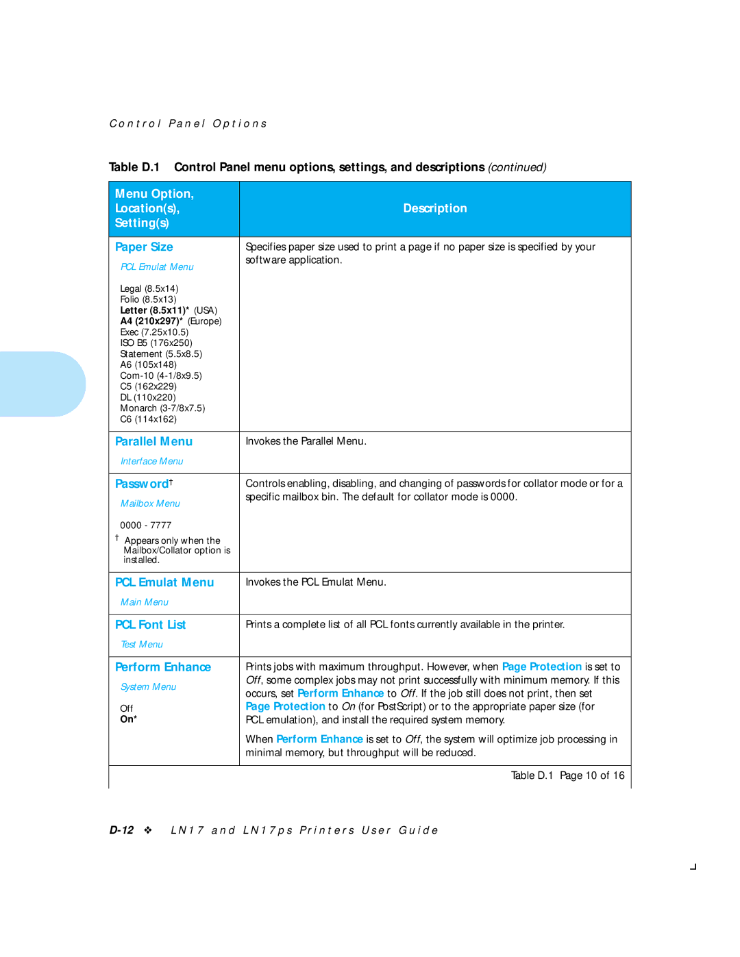 HP LN17 manual Paper Size, Parallel Menu, Password†, PCL Emulat Menu, PCL Font List, Perform Enhance 